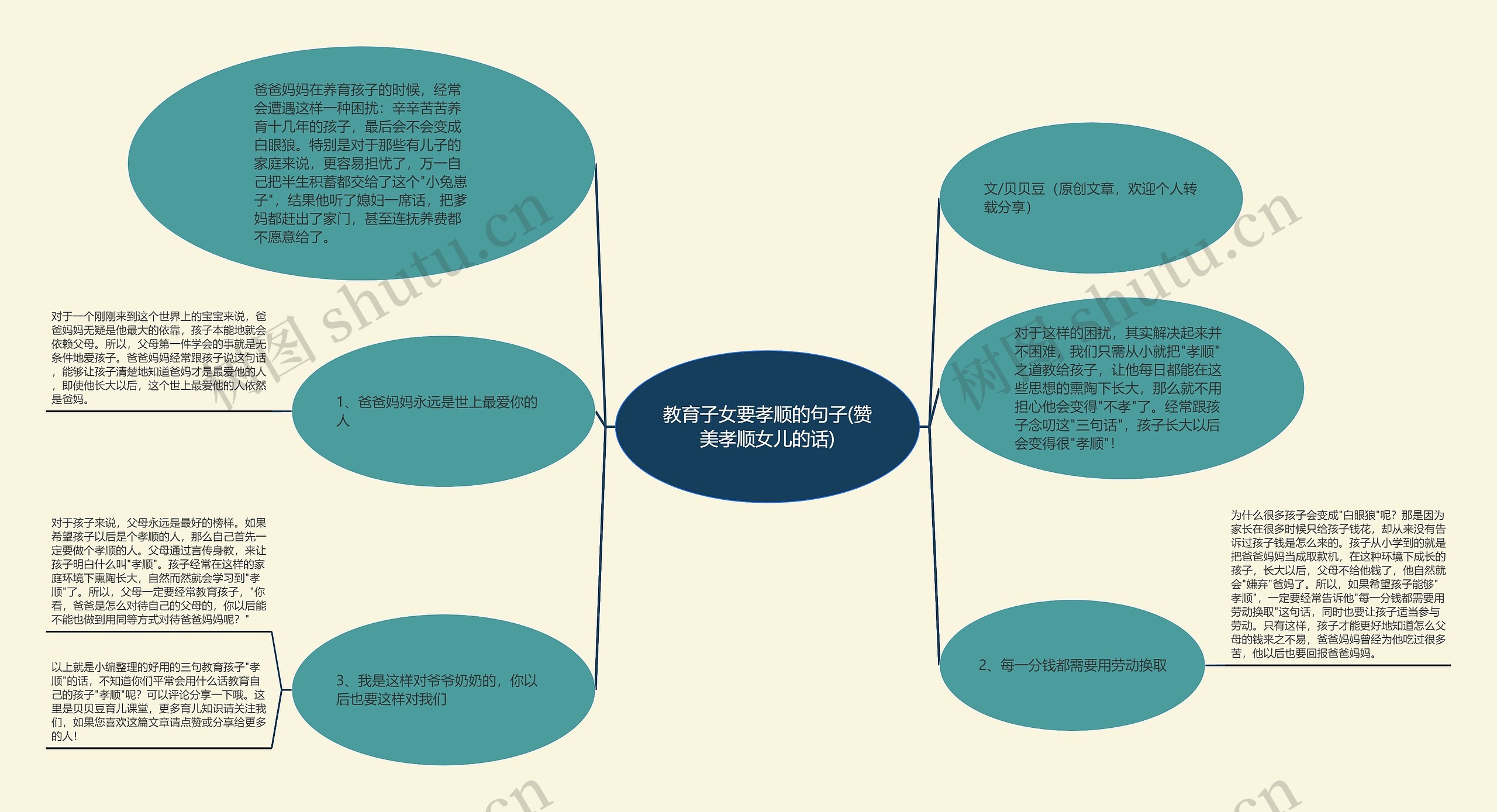 教育子女要孝顺的句子(赞美孝顺女儿的话) 教育子女要孝顺的句子(赞美孝顺女儿的话)