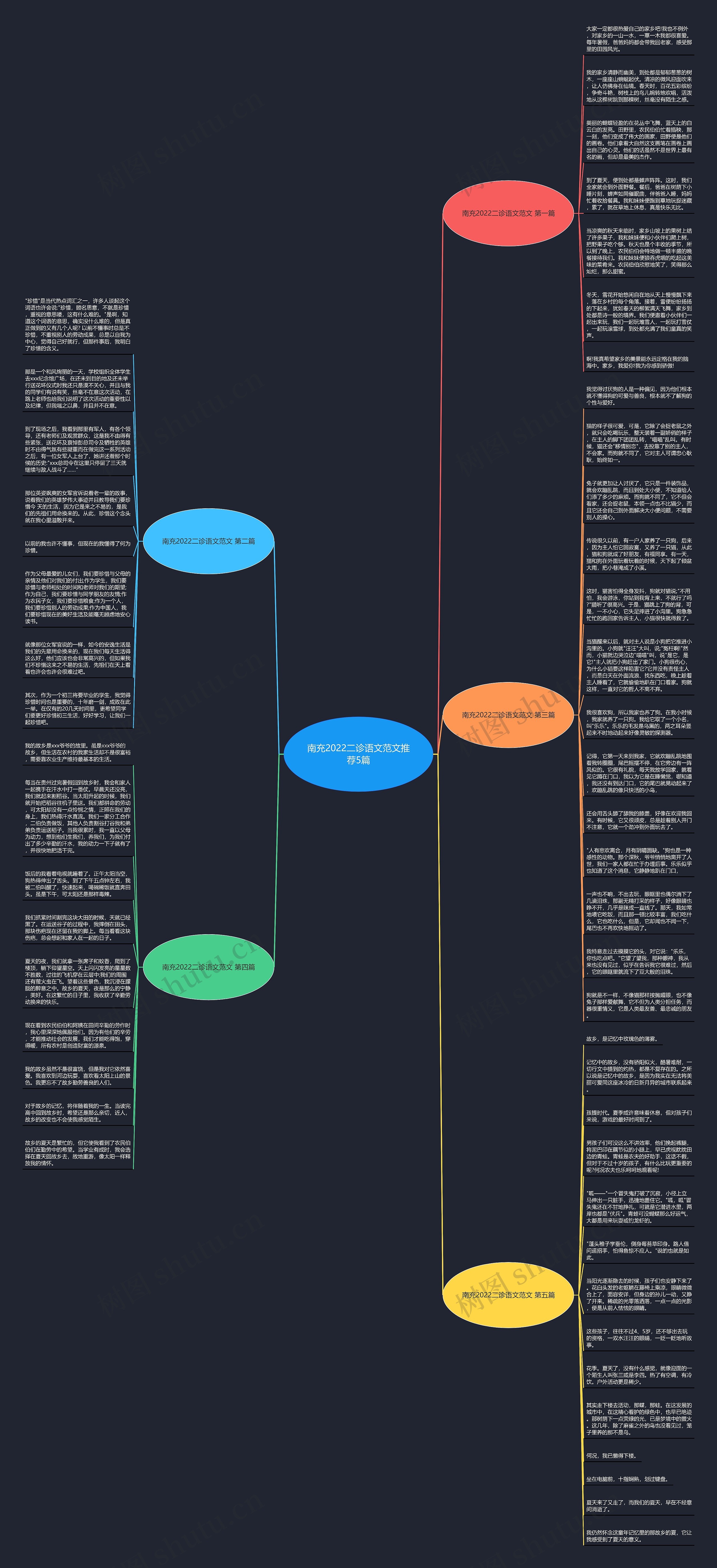 南充2022二诊语文范文推荐5篇思维导图