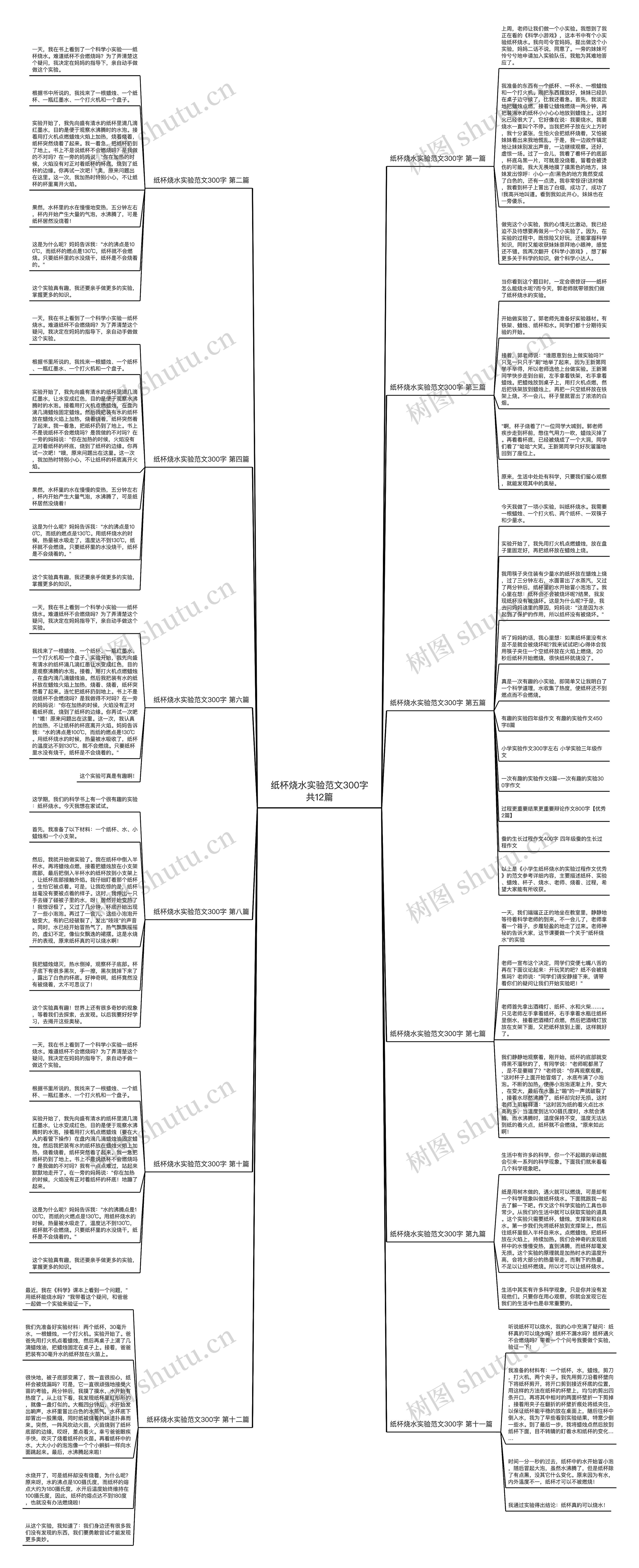 纸杯烧水实验范文300字共12篇思维导图