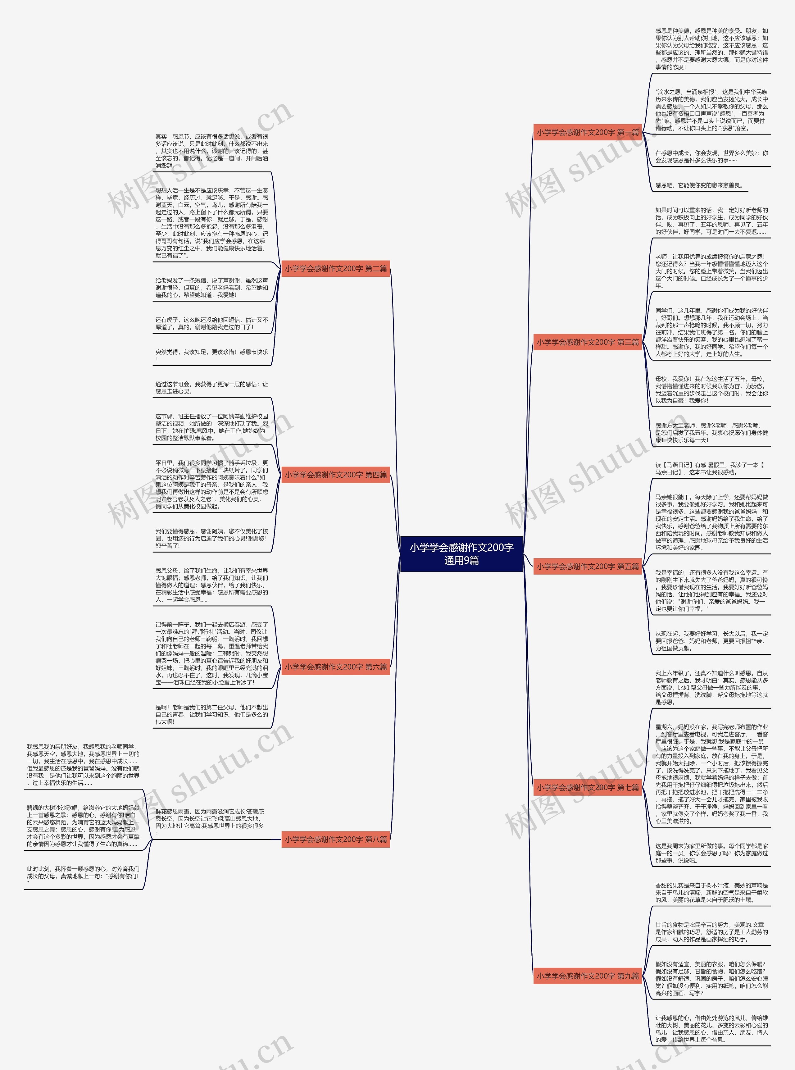 小学学会感谢作文200字通用9篇 小学学会感谢作文200字通用9篇
