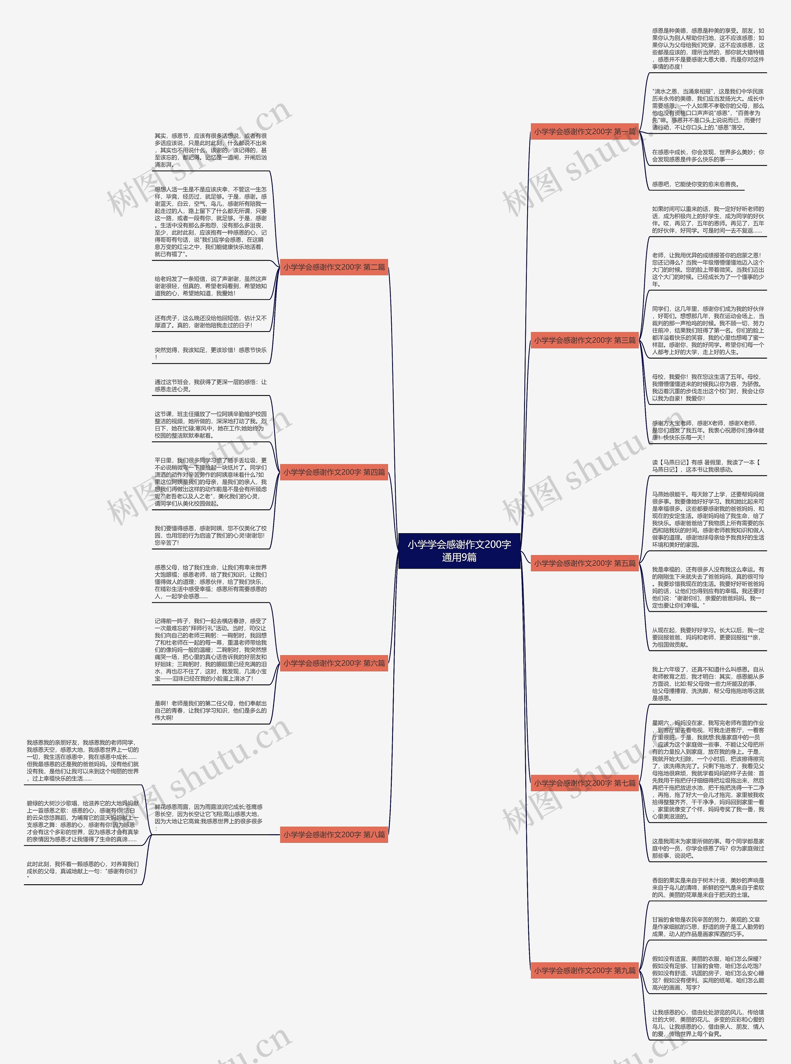 小学学会感谢作文200字通用9篇思维导图