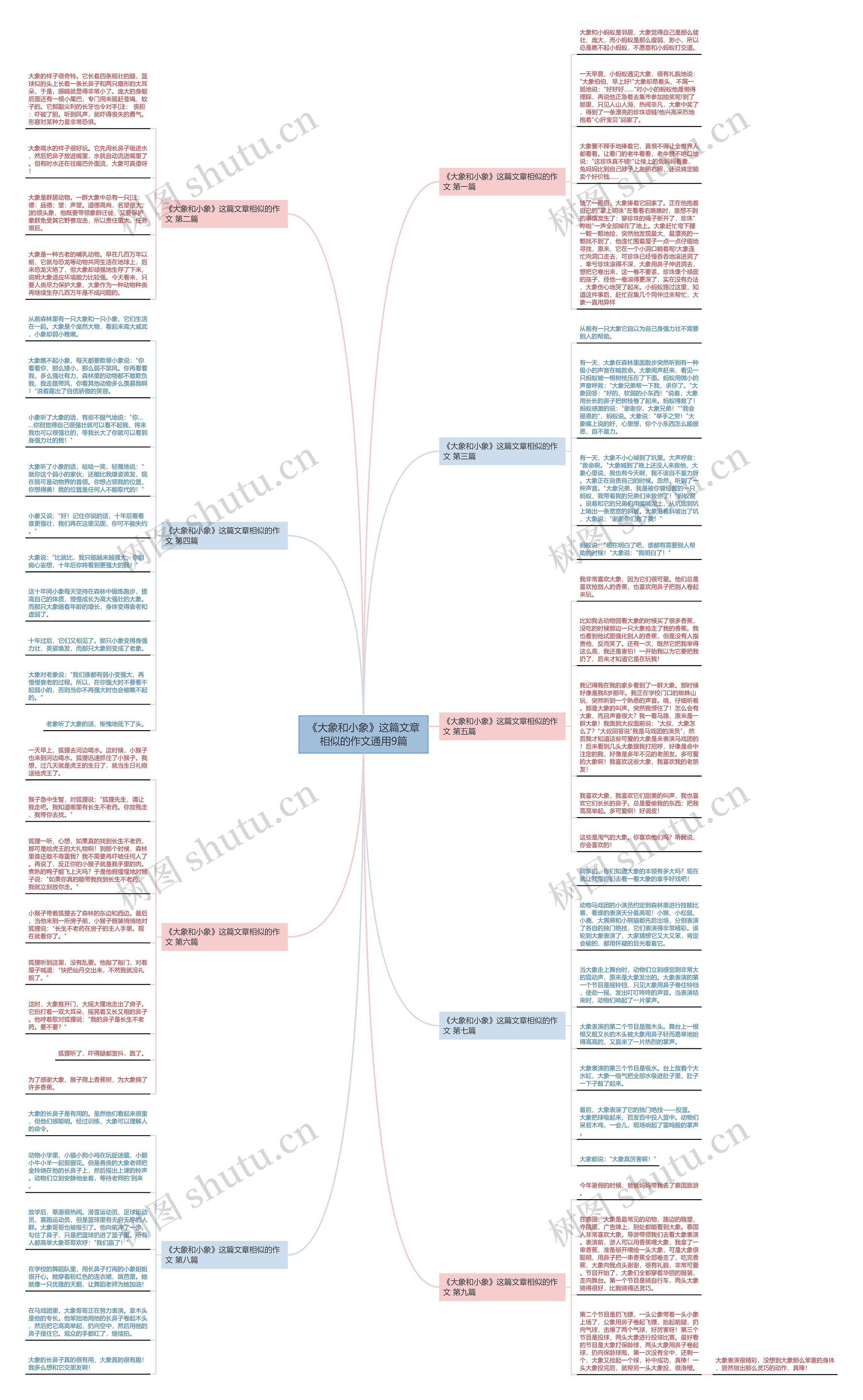 《大象和小象》这篇文章相似的作文通用9篇思维导图