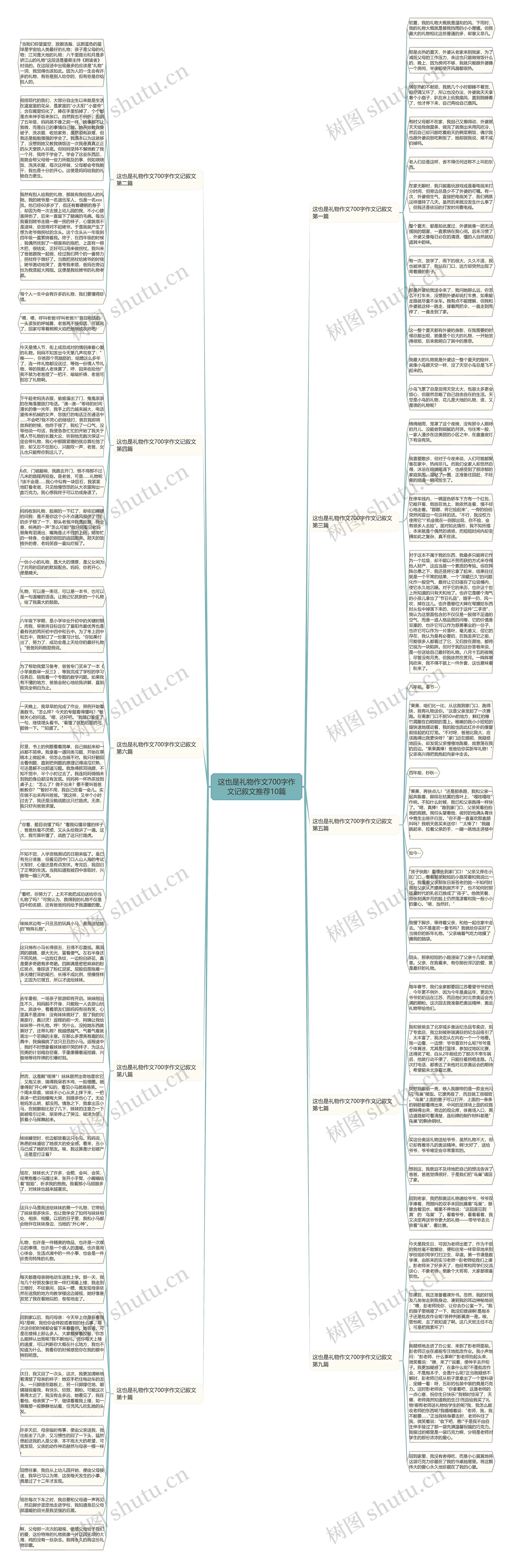这也是礼物作文700字作文记叙文推荐10篇思维导图