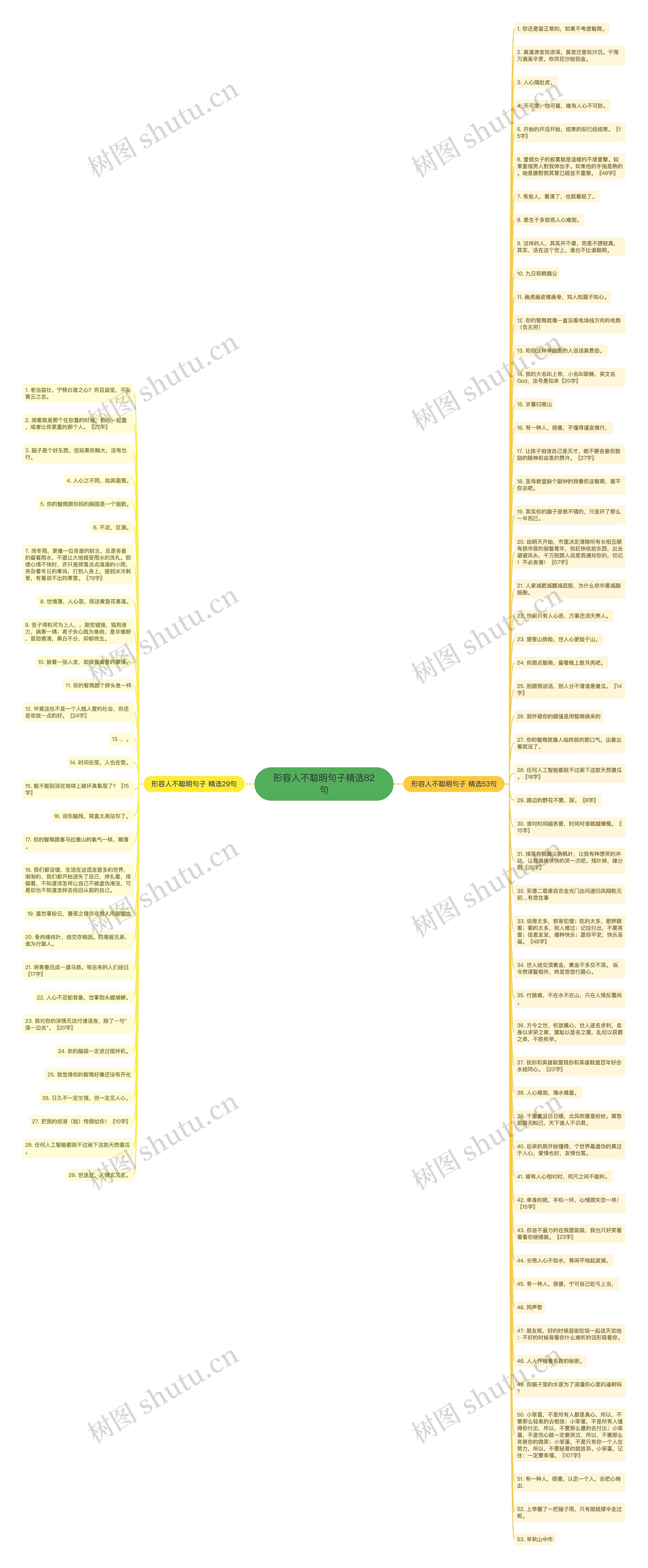 形容人不聪明句子精选82句思维导图