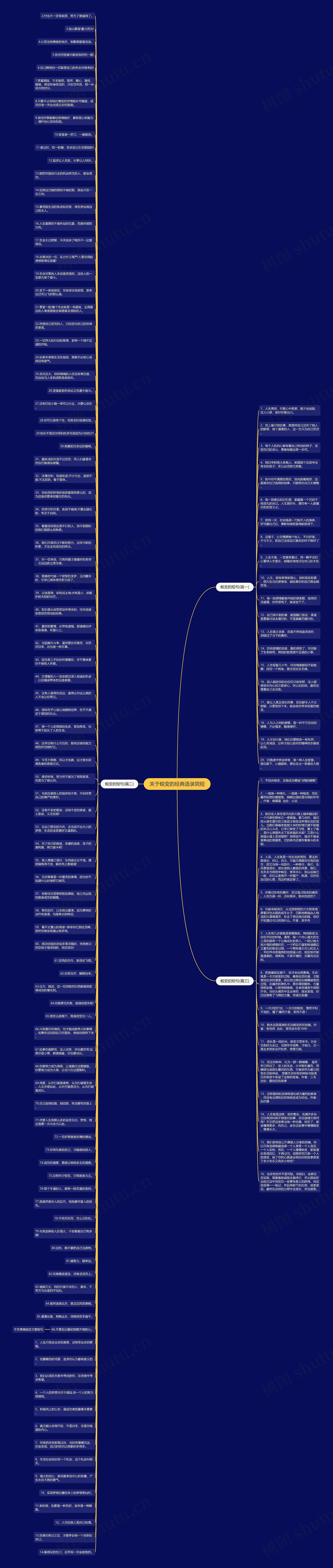关于蜕变的经典语录简短思维导图