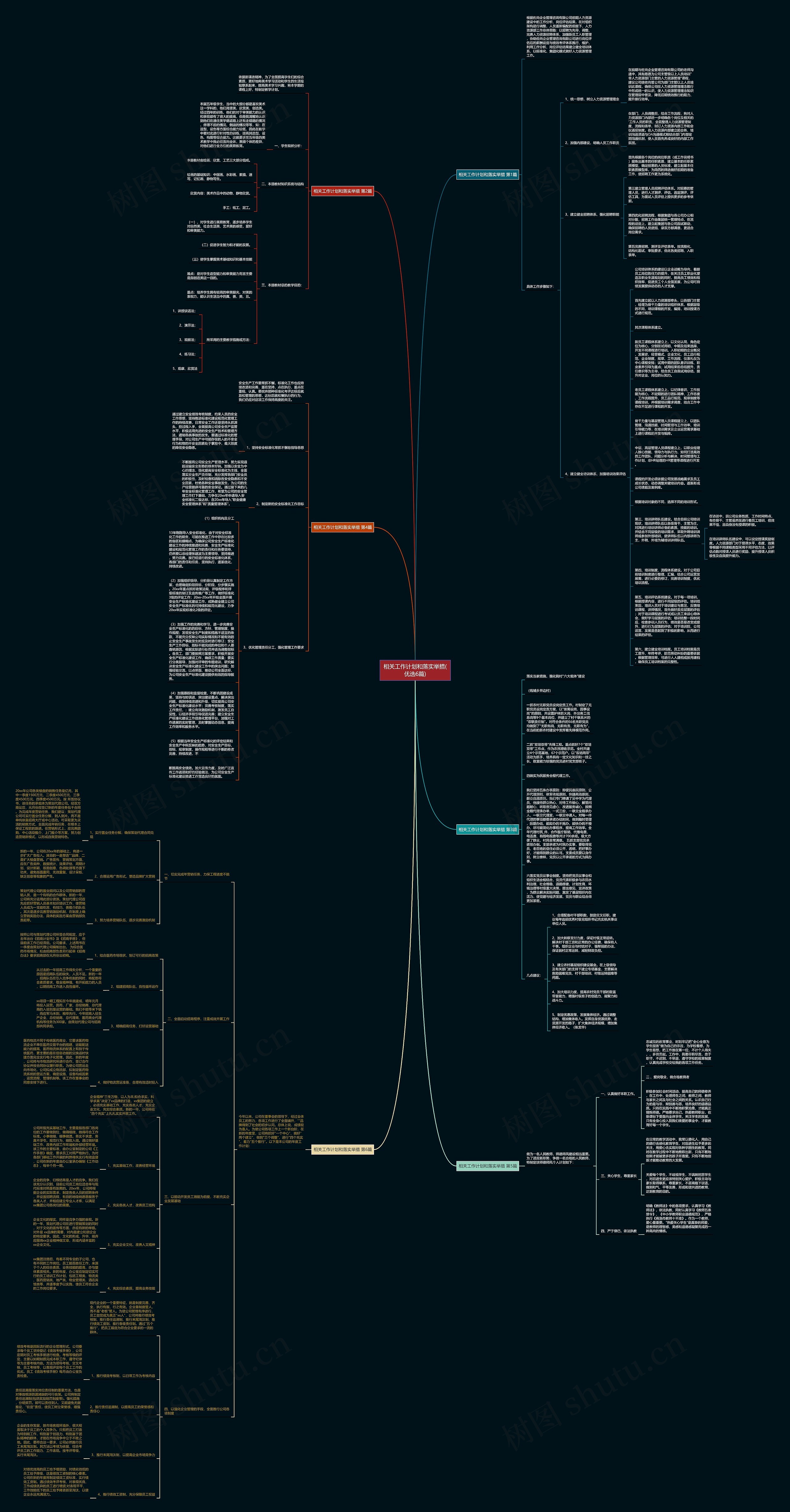 相关工作计划和落实举措(优选6篇)思维导图高清图 相关工作计划和落实举措(优选6篇)思维导图
