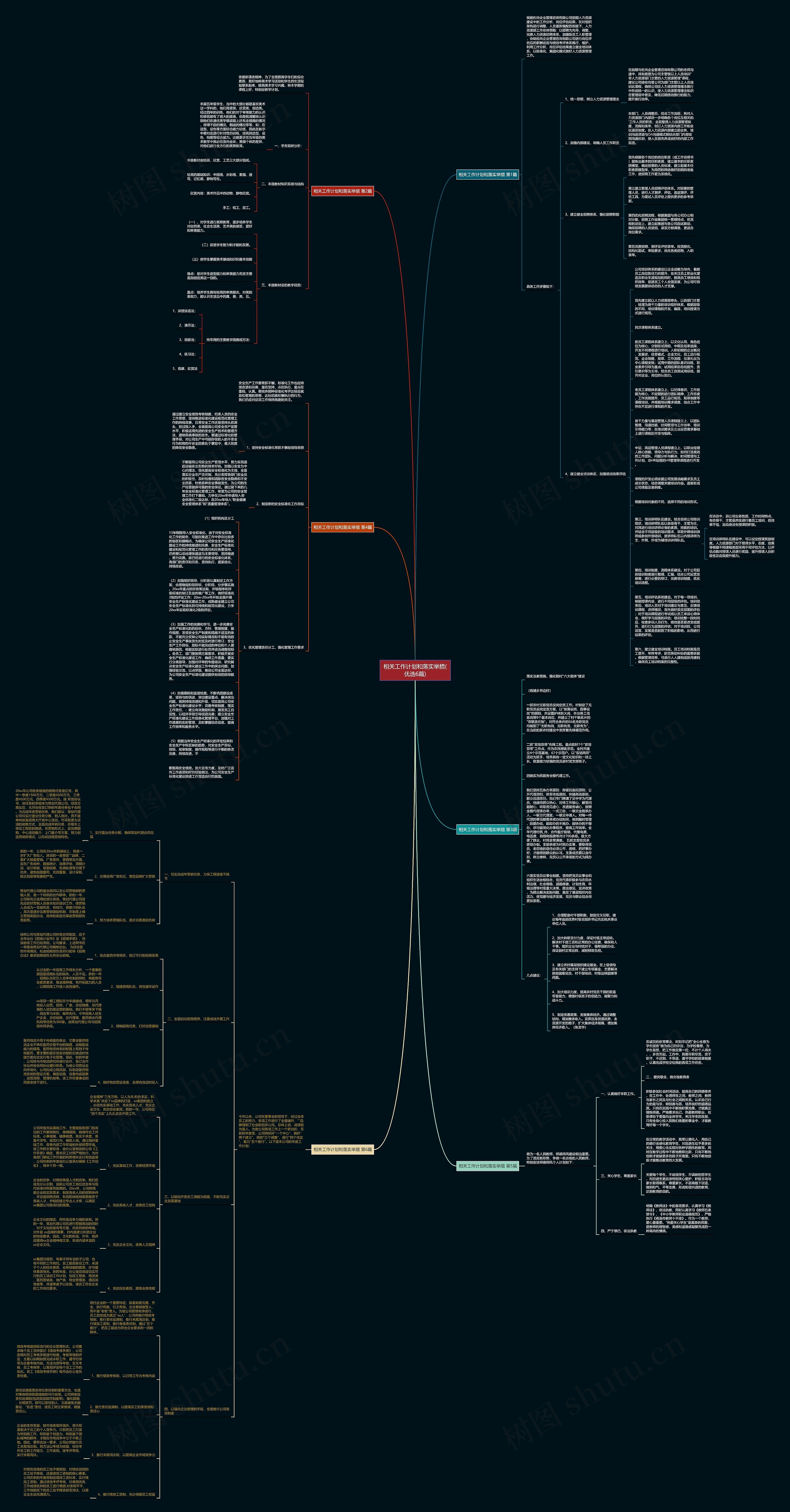 相关工作计划和落实举措(优选6篇)思维导图