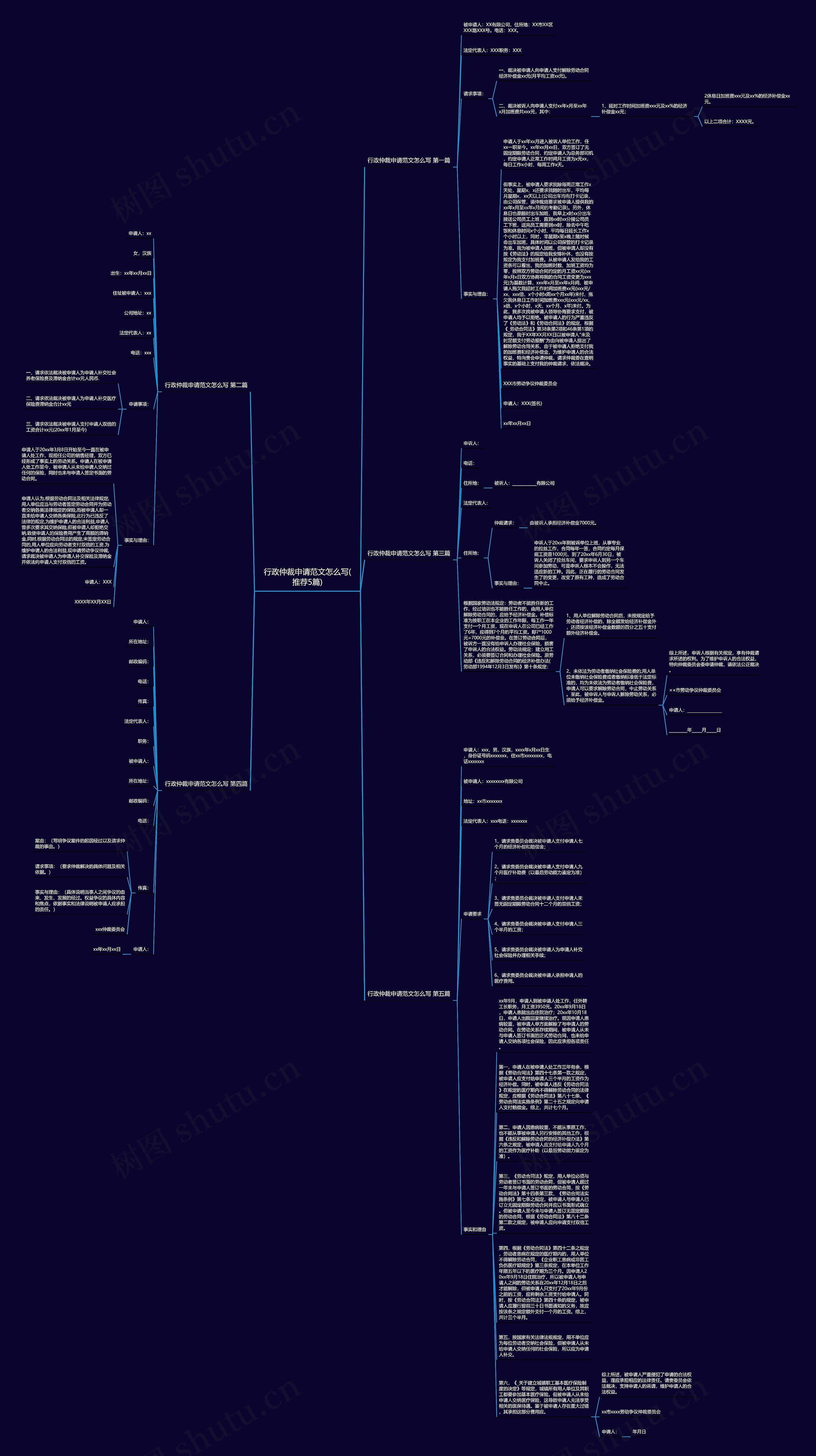 行政仲裁申请范文怎么写(推荐5篇)思维导图