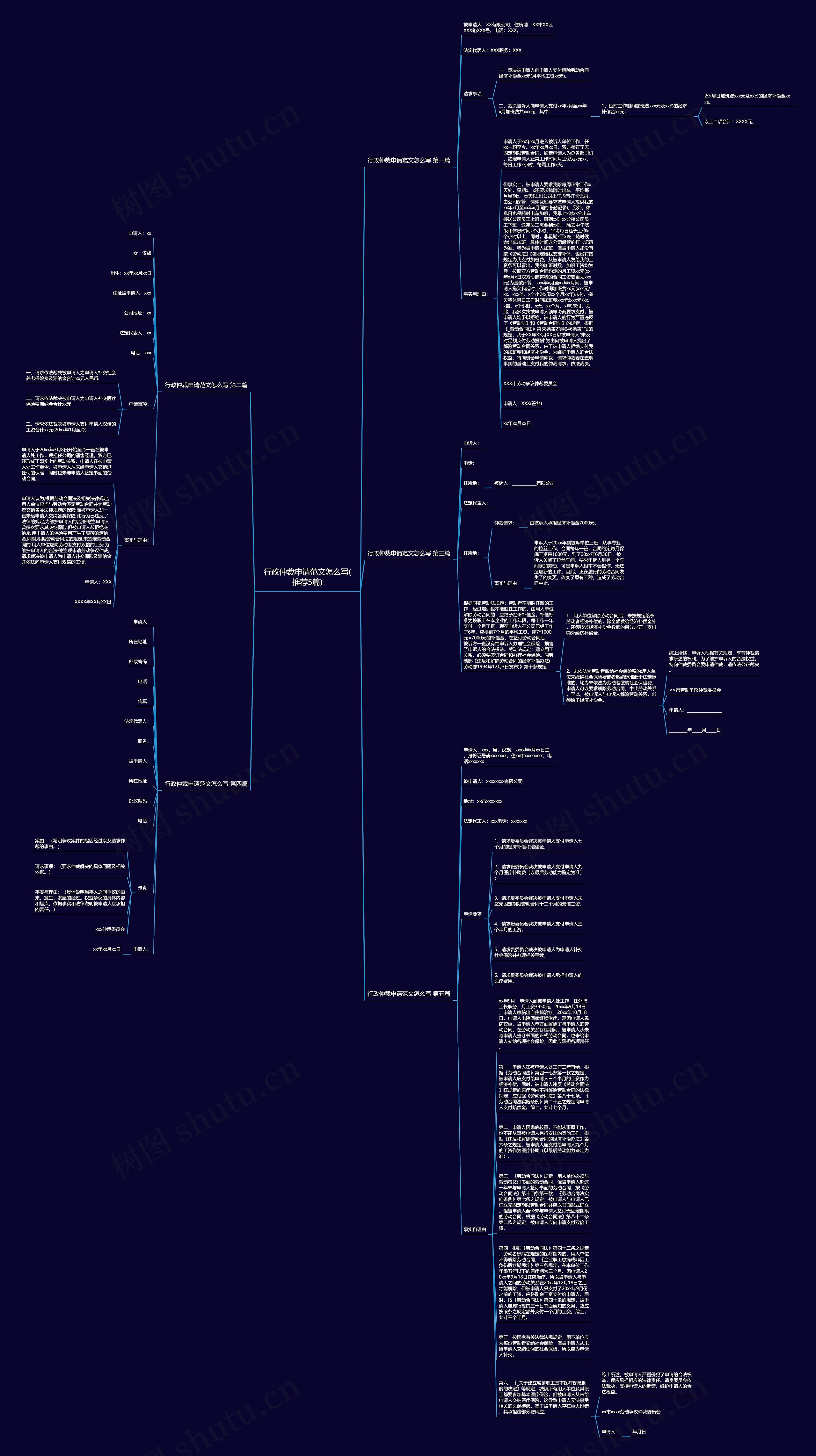 行政仲裁申请范文怎么写(推荐5篇) 行政仲裁申请范文怎么写(推荐5篇)