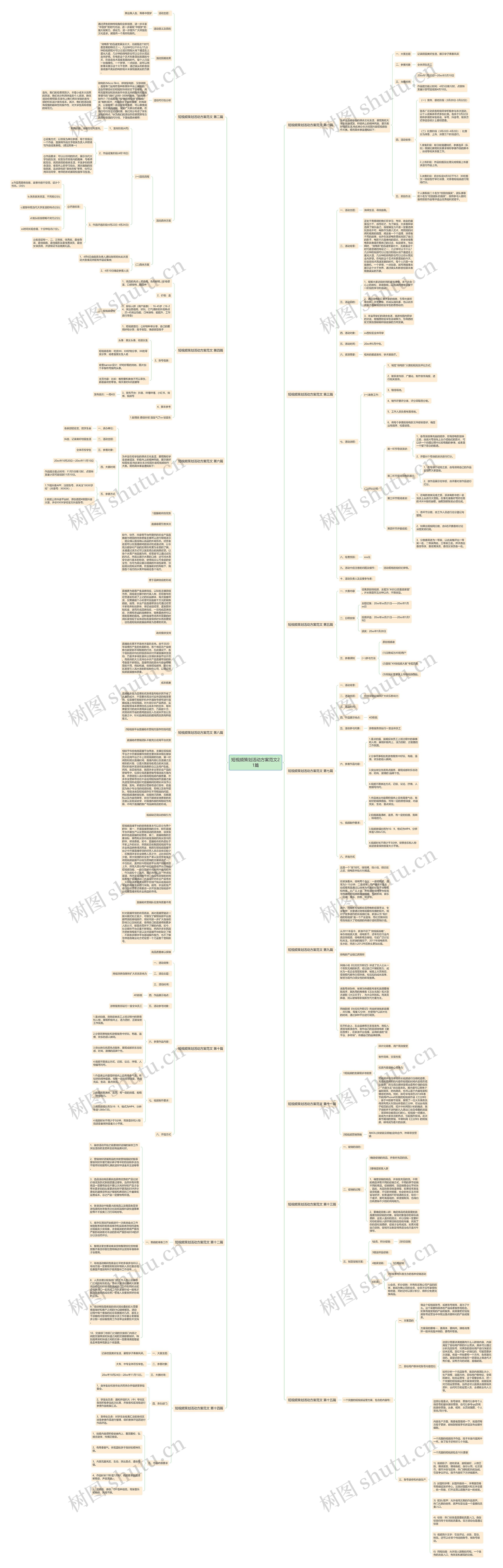 短视频策划活动方案范文21篇思维导图