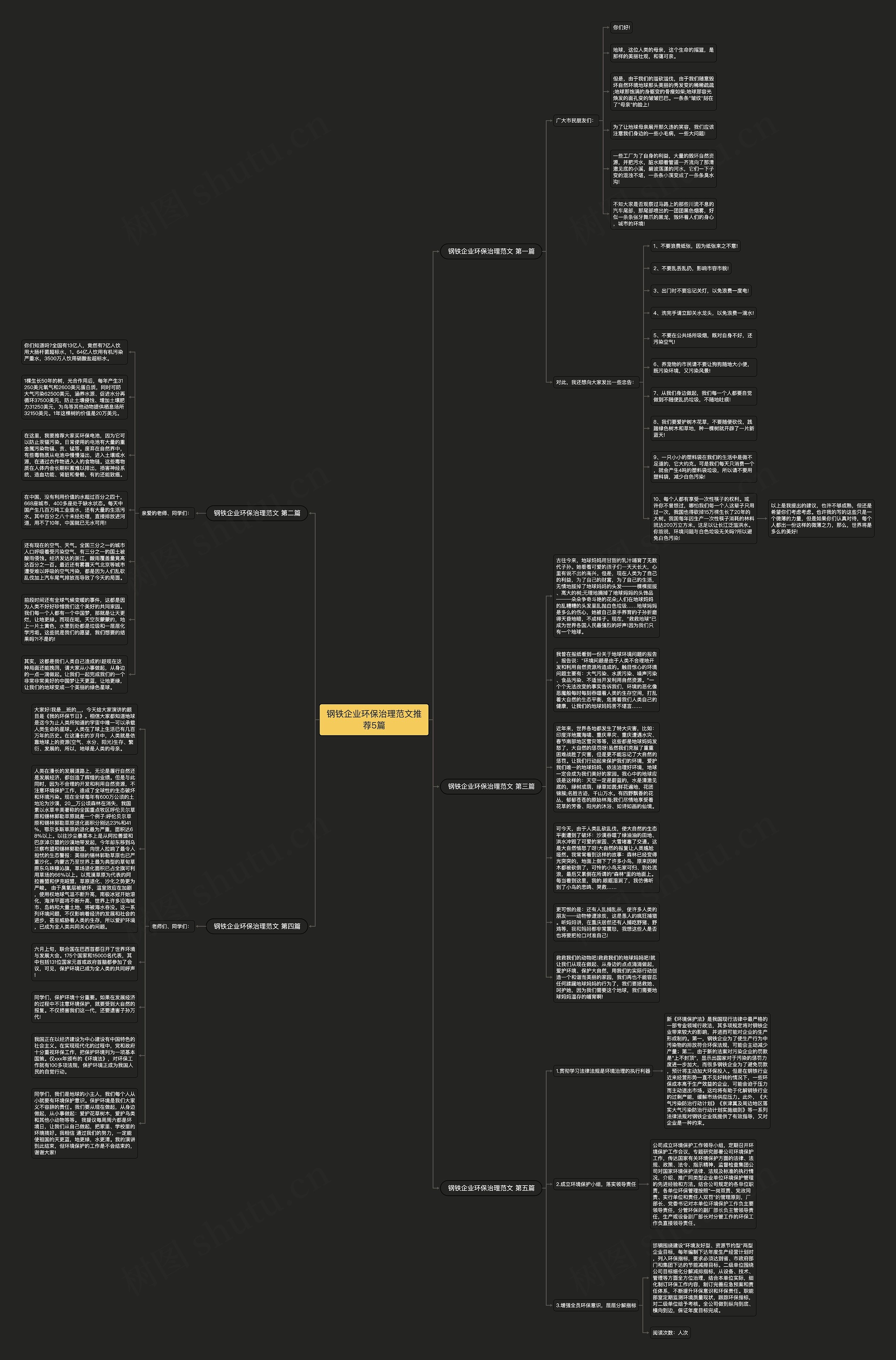 钢铁企业环保治理范文推荐5篇思维导图高清图 钢铁企业环保治理范文推荐5篇思维导图