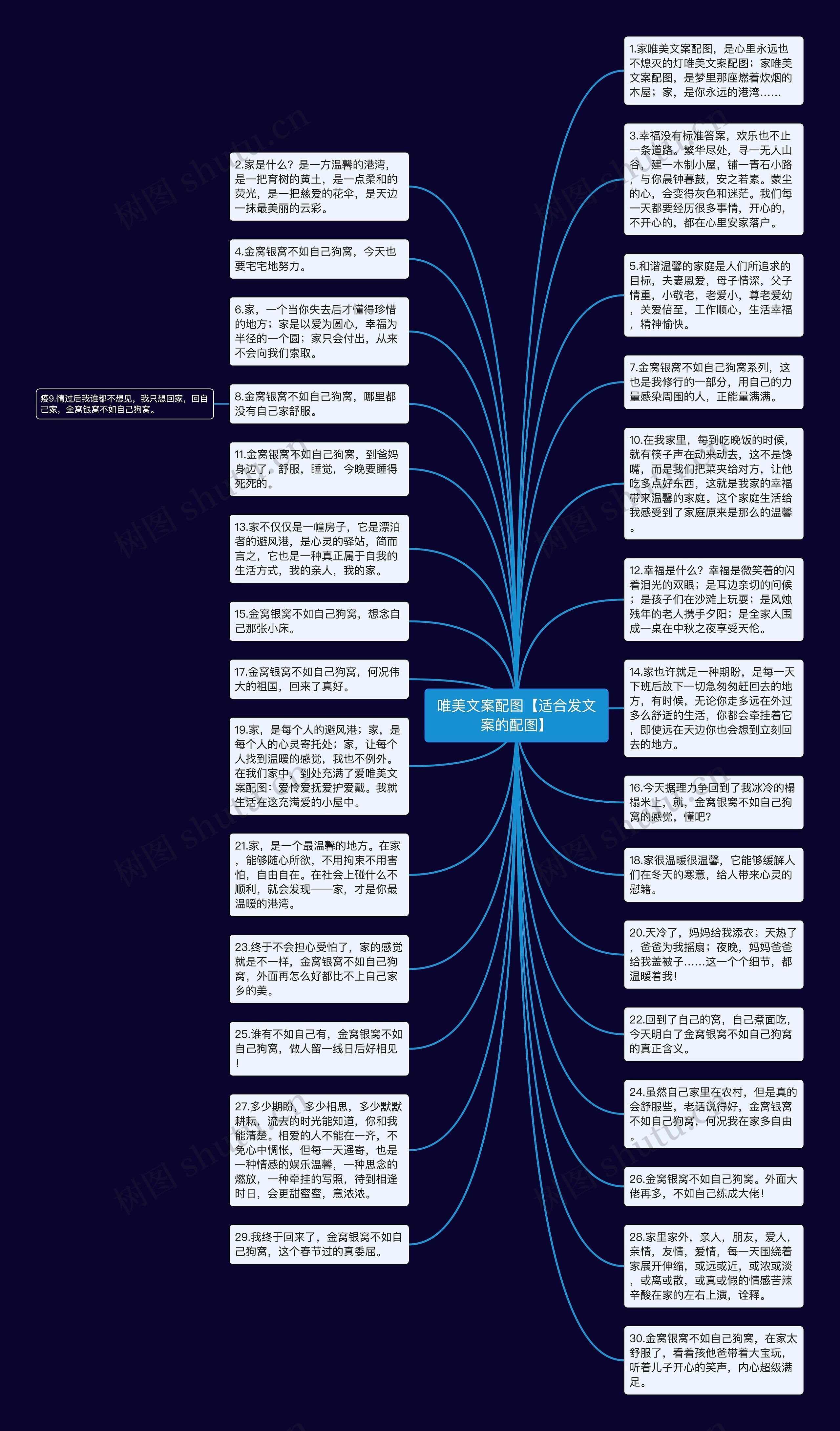 唯美文案配图【适合发文案的配图】思维导图