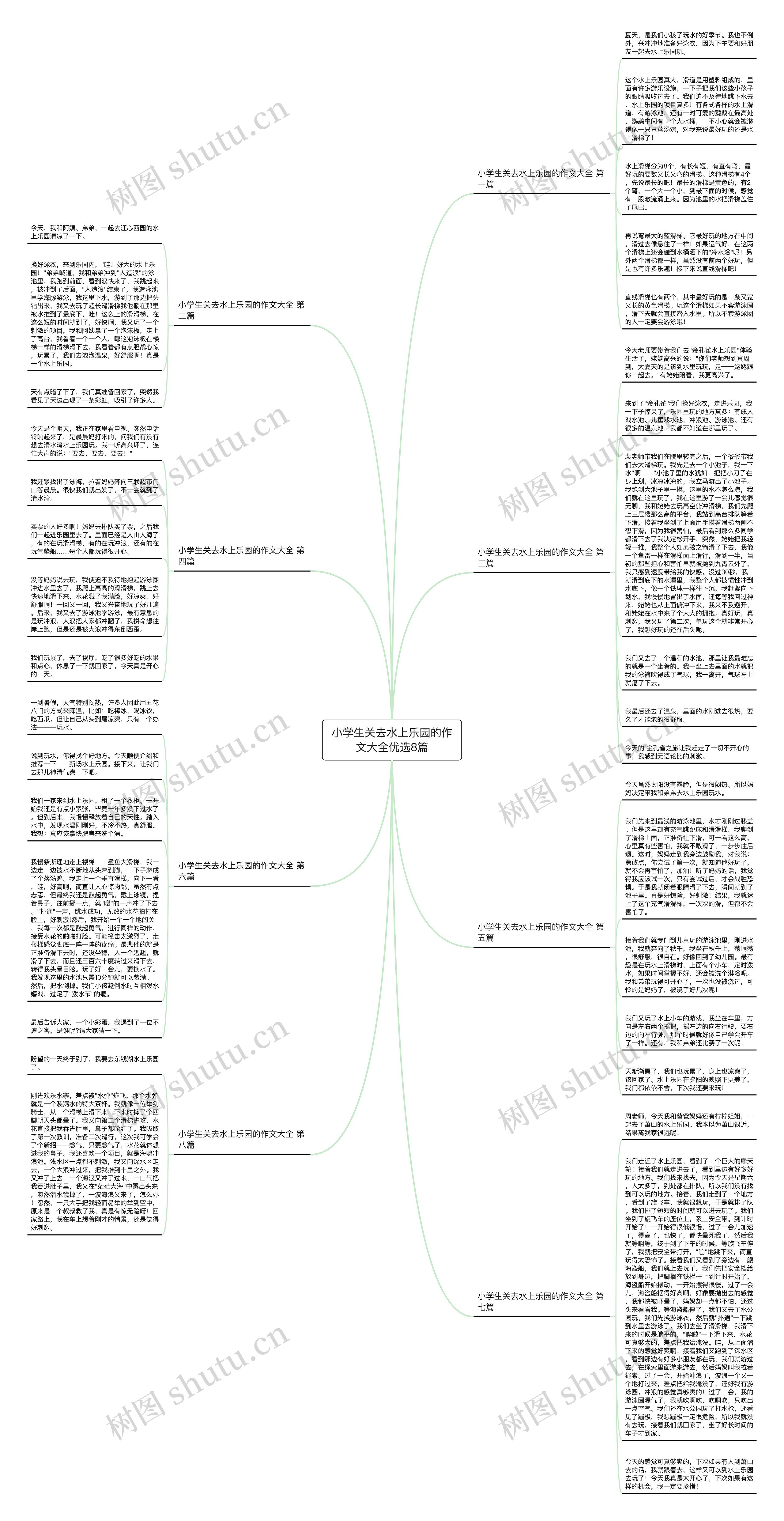 小学生关去水上乐园的作文大全优选8篇思维导图