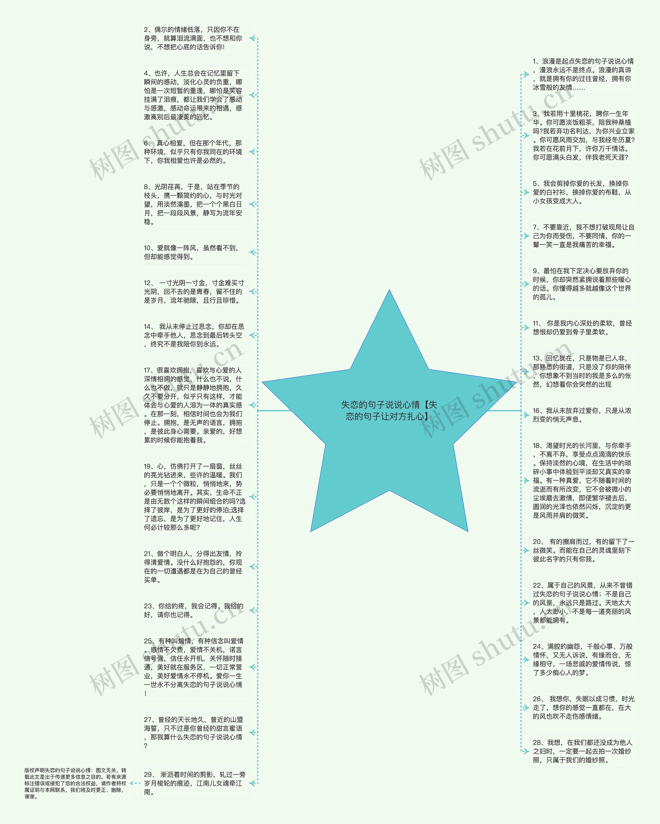 失恋的句子说说心情【失恋的句子让对方扎心】思维导图高清图 失恋的句子说说心情【失恋的句子让对方扎心】思维导图