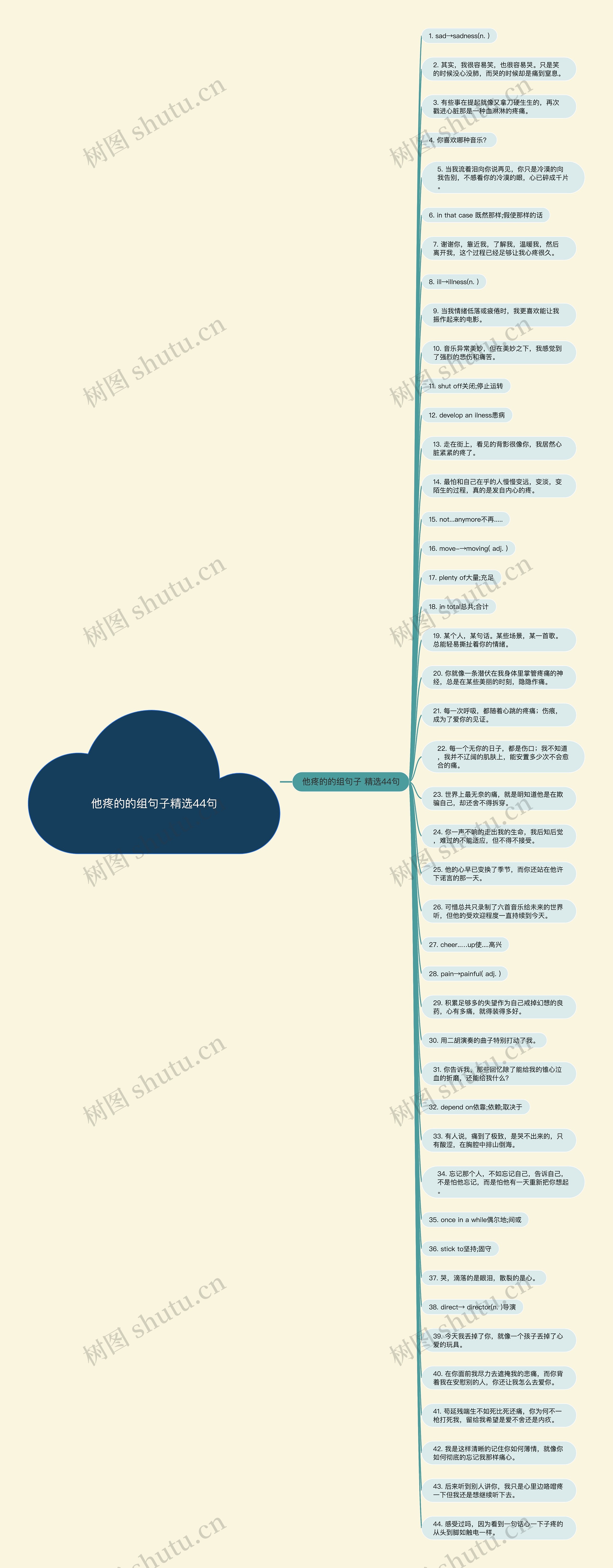 他疼的的组句子精选44句思维导图