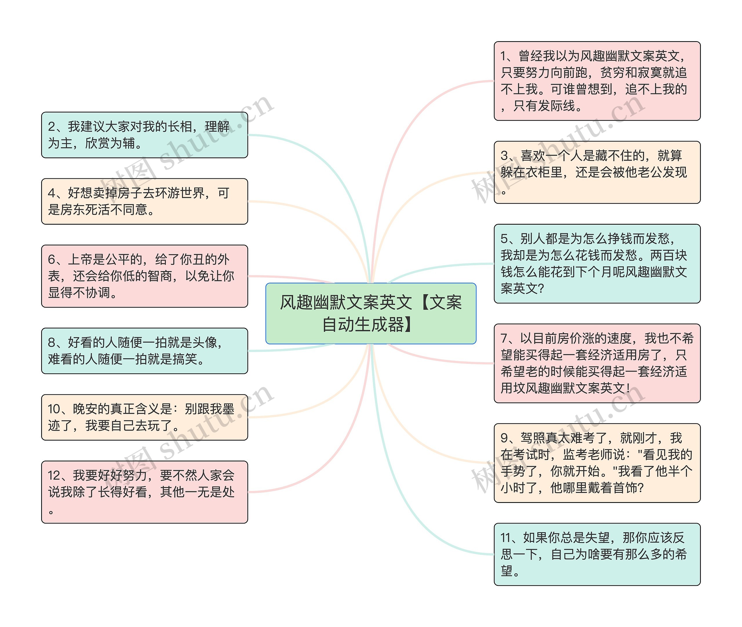 风趣幽默文案英文【文案自动生成器】思维导图