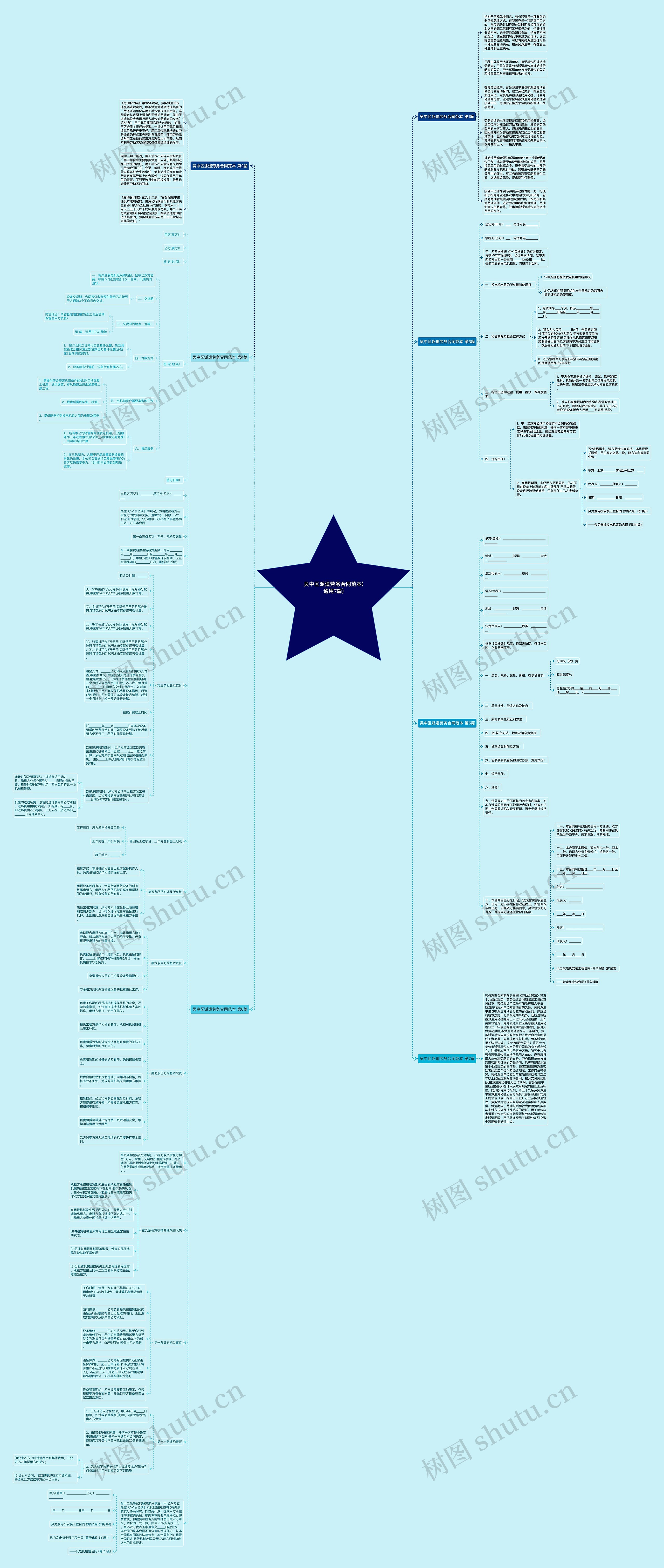吴中区派遣劳务合同范本(通用7篇)思维导图