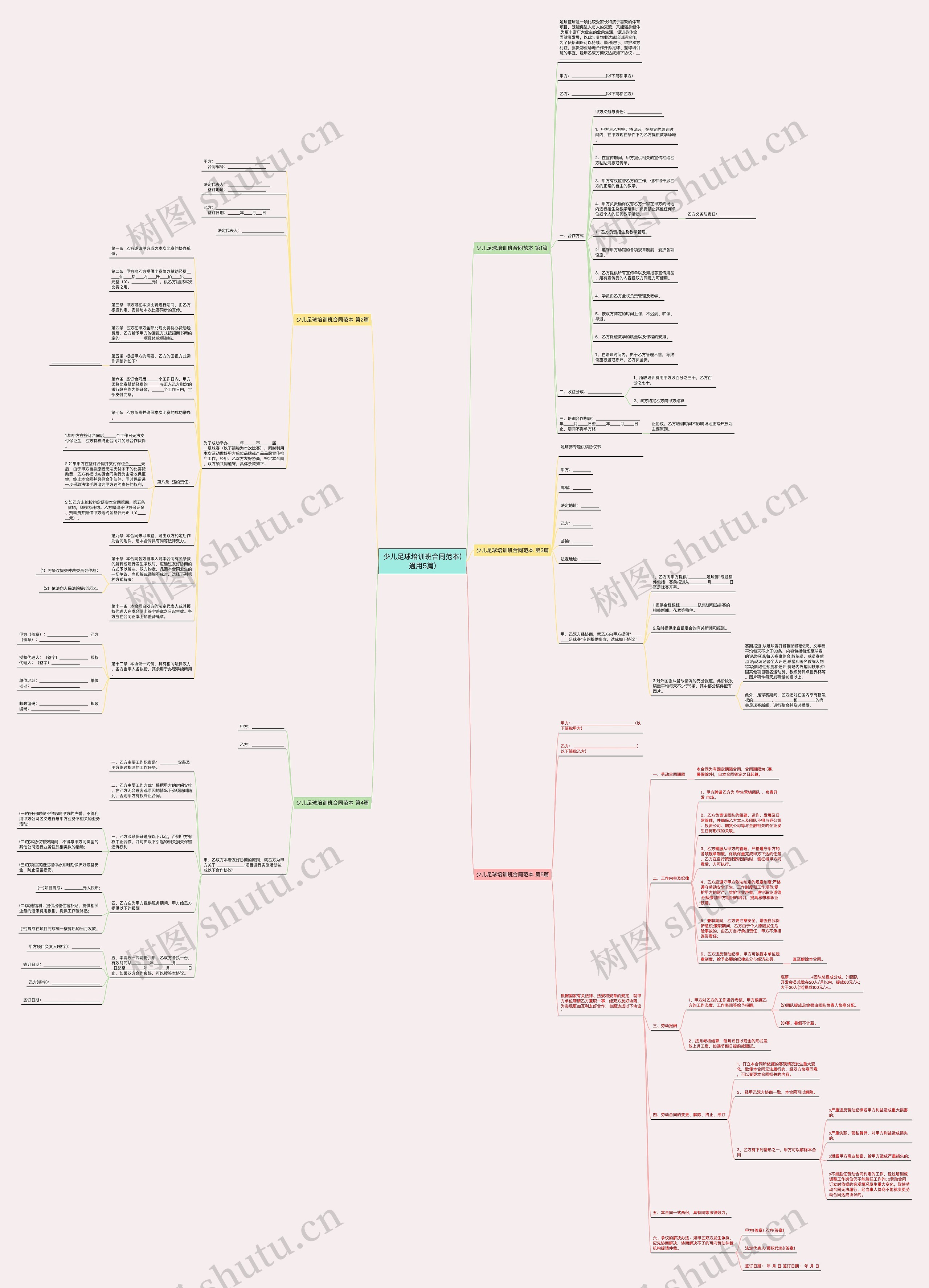 少儿足球培训班合同范本(通用5篇)思维导图