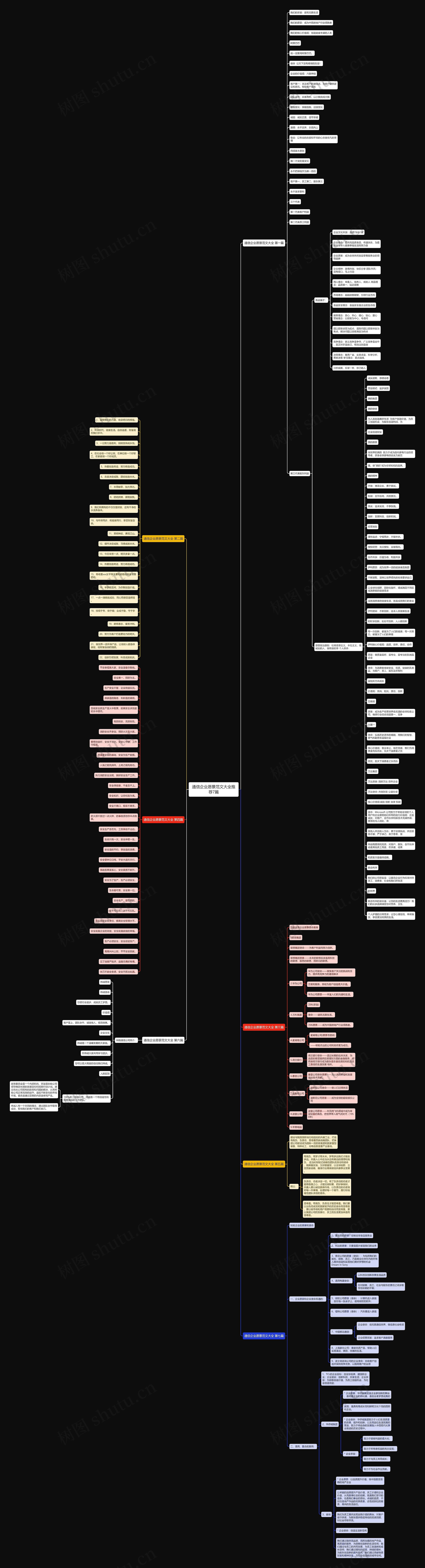 通信企业愿景范文大全推荐7篇思维导图