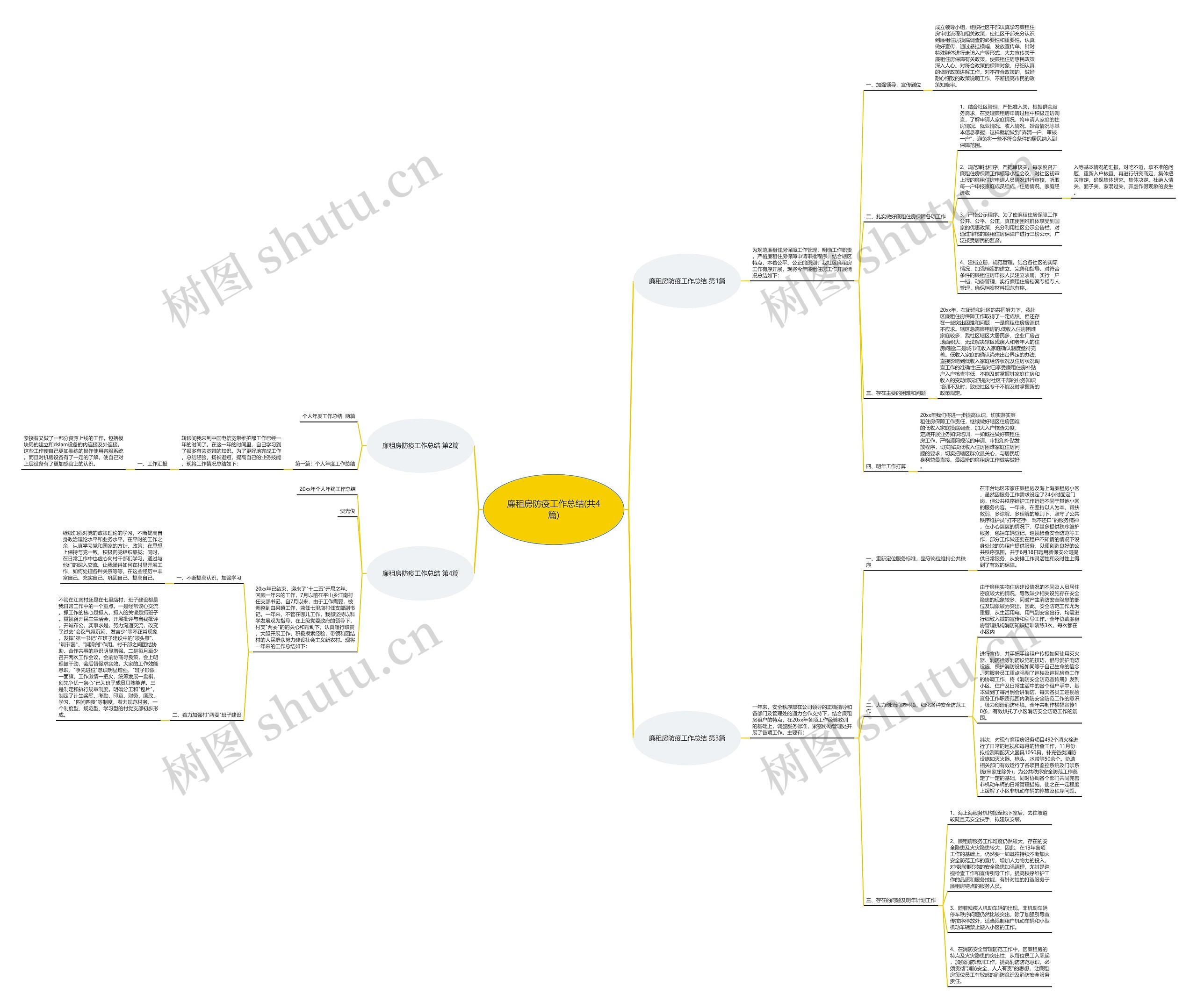 廉租房防疫工作总结(共4篇)思维导图