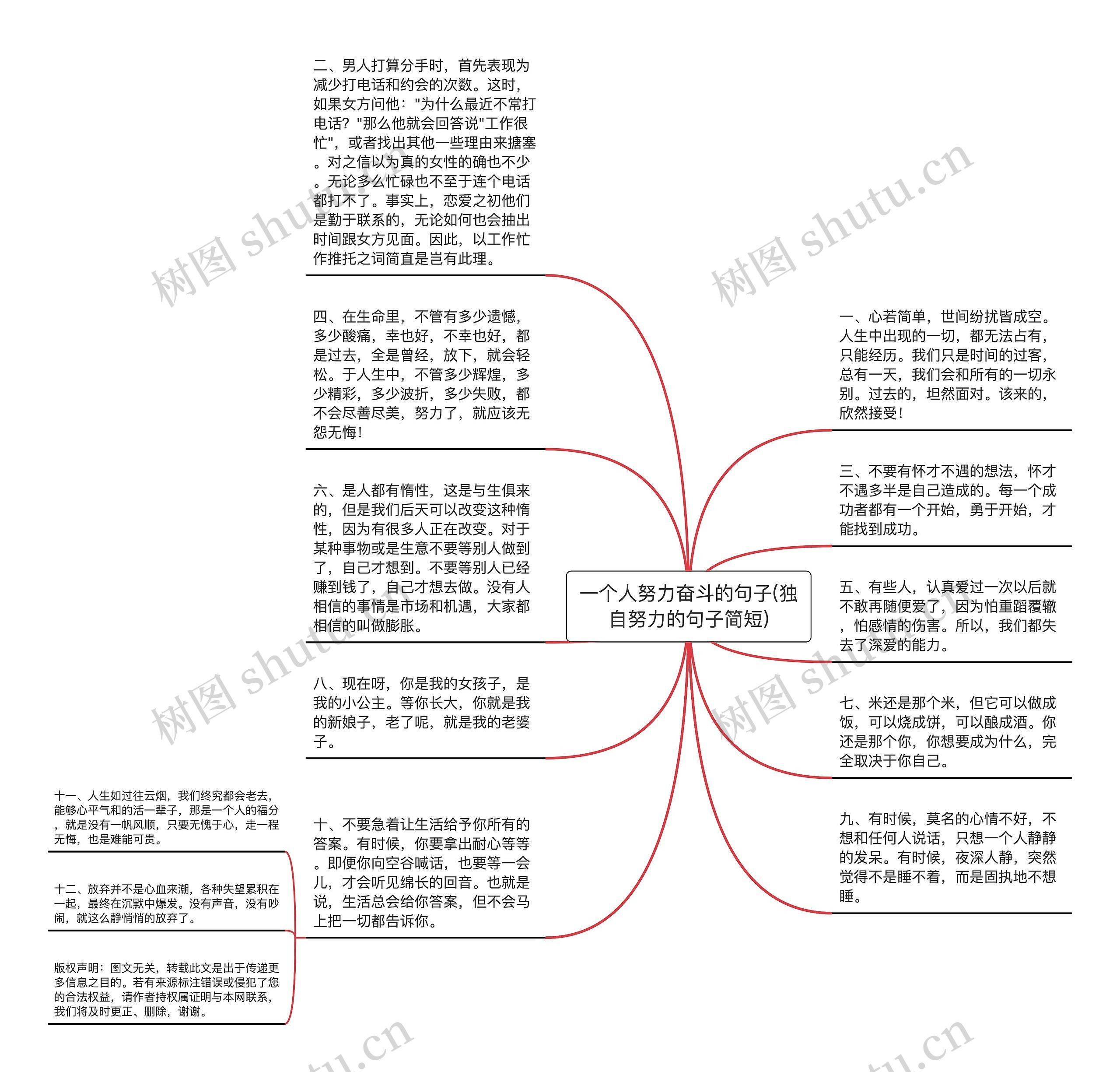 一个人努力奋斗的句子(独自努力的句子简短)思维导图