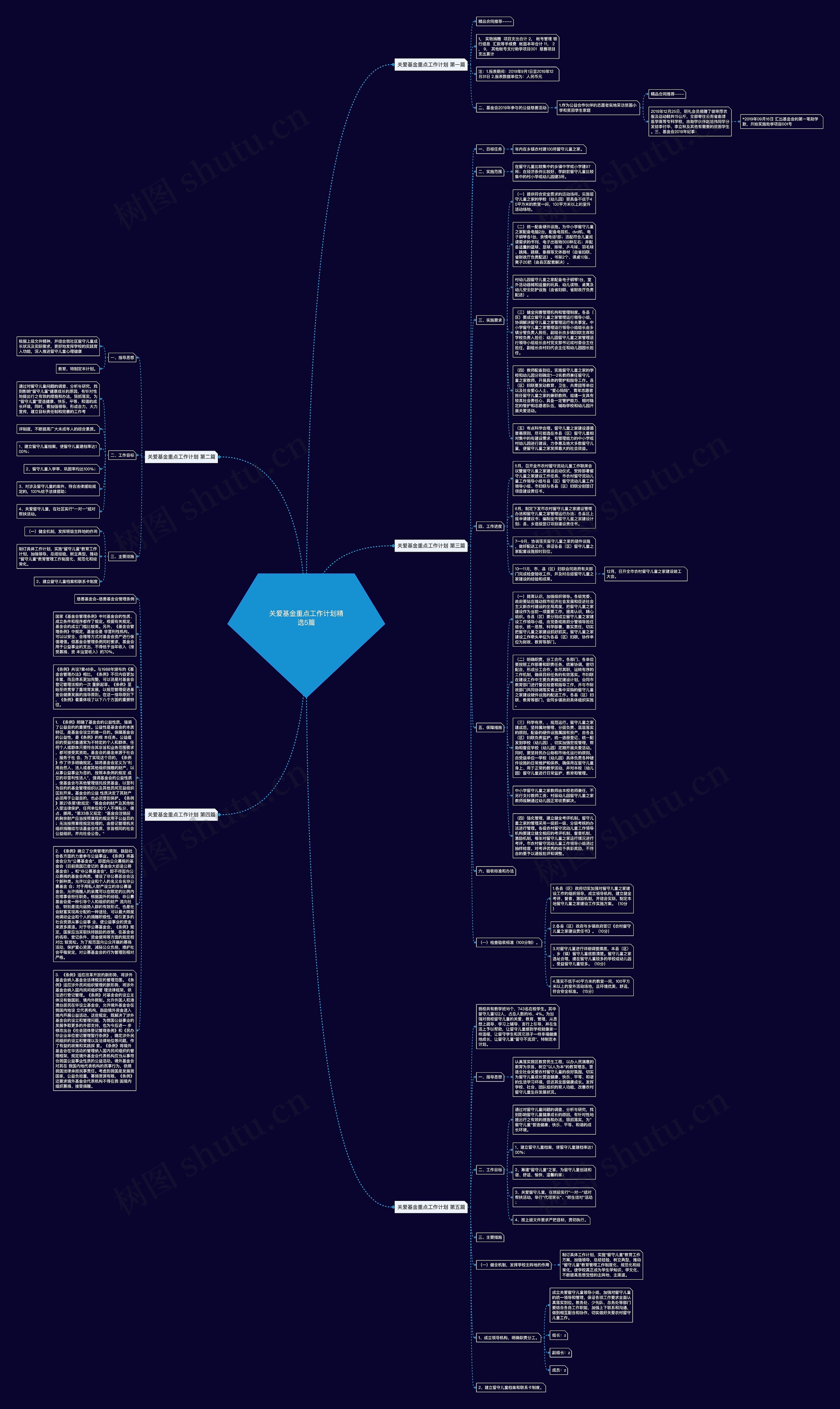 关爱基金重点工作计划精选5篇思维导图