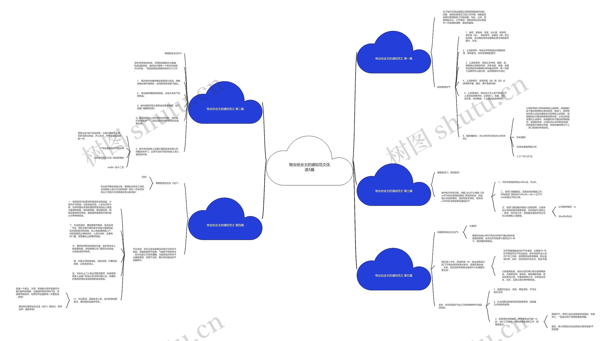 物业给业主的通知范文优选5篇思维导图