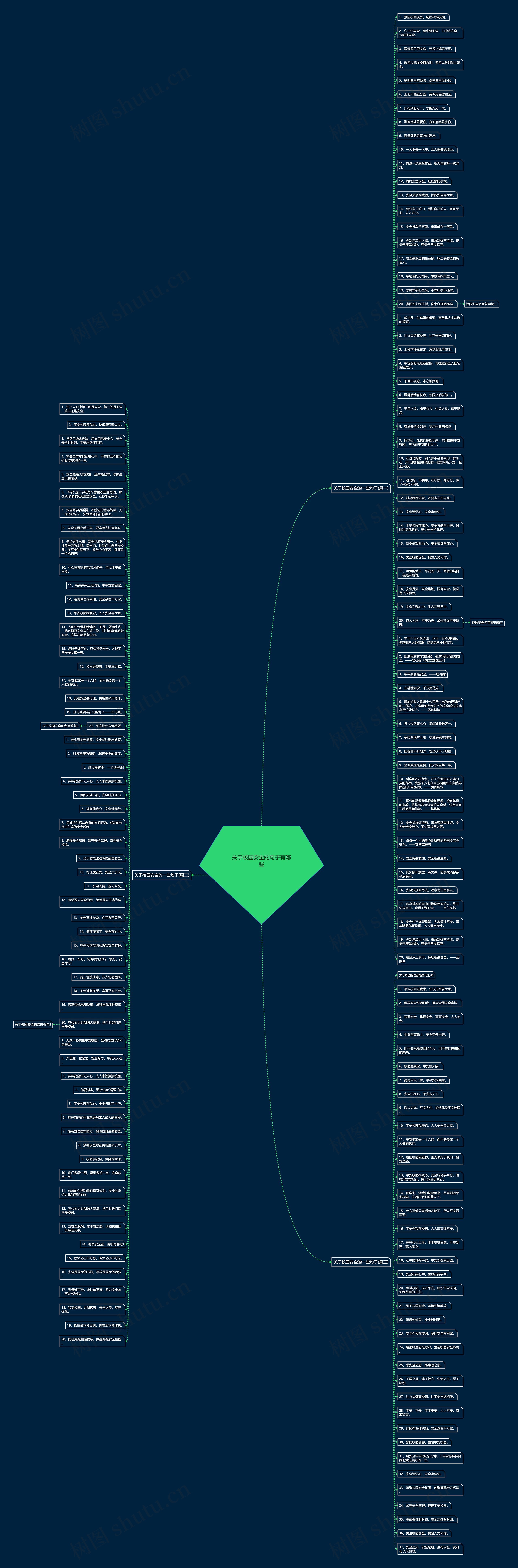 关于校园安全的句子有哪些思维导图