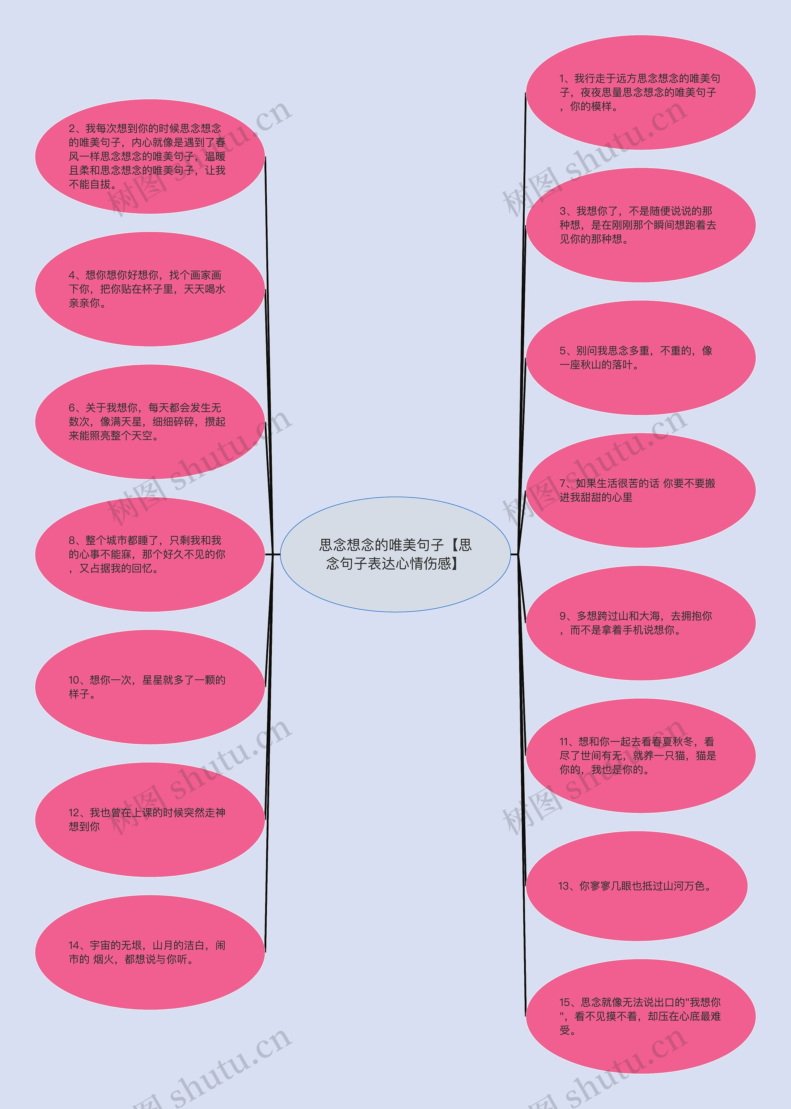 思念想念的唯美句子【思念句子表达心情伤感】思维导图