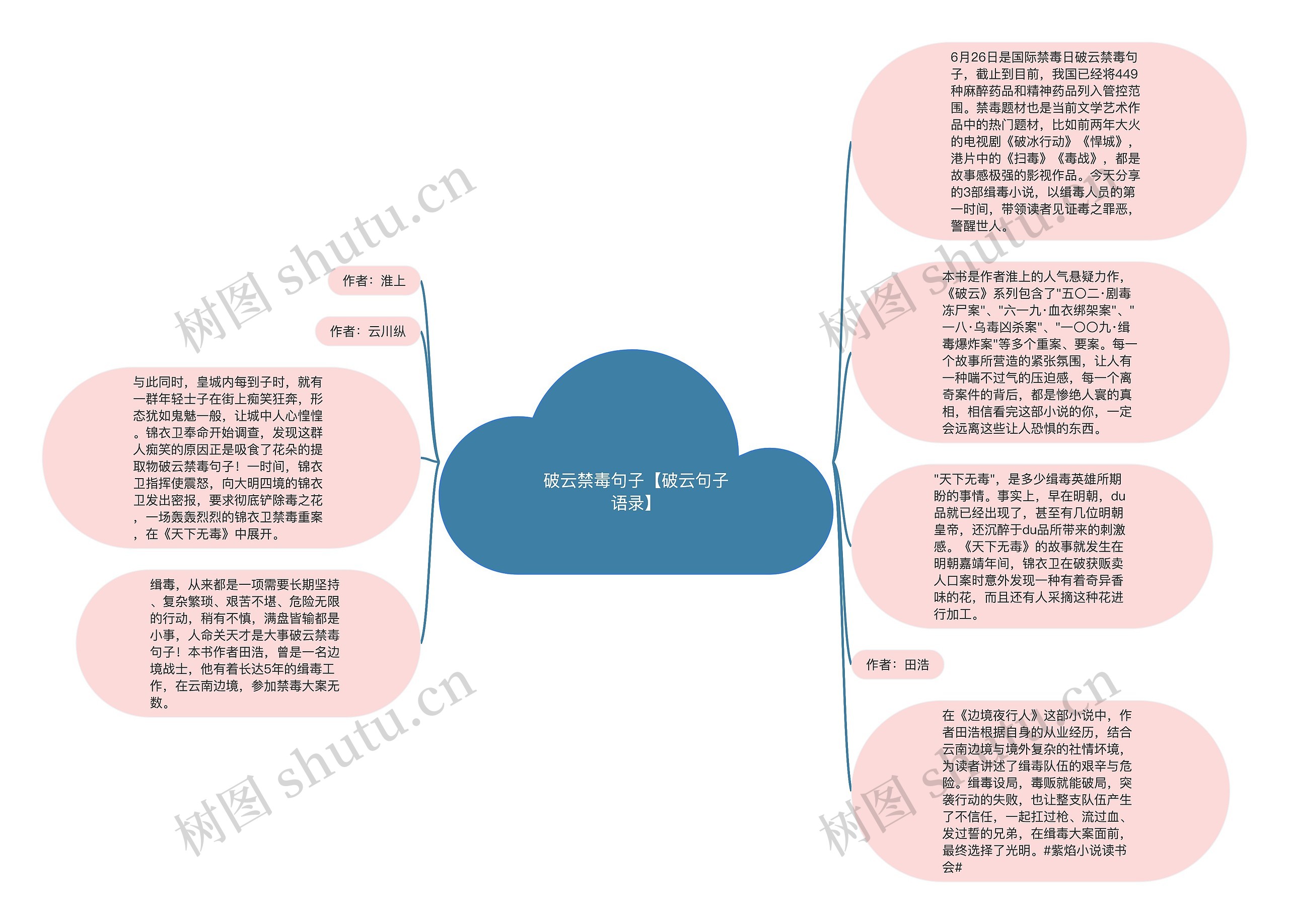 破云禁毒句子【破云句子语录】思维导图