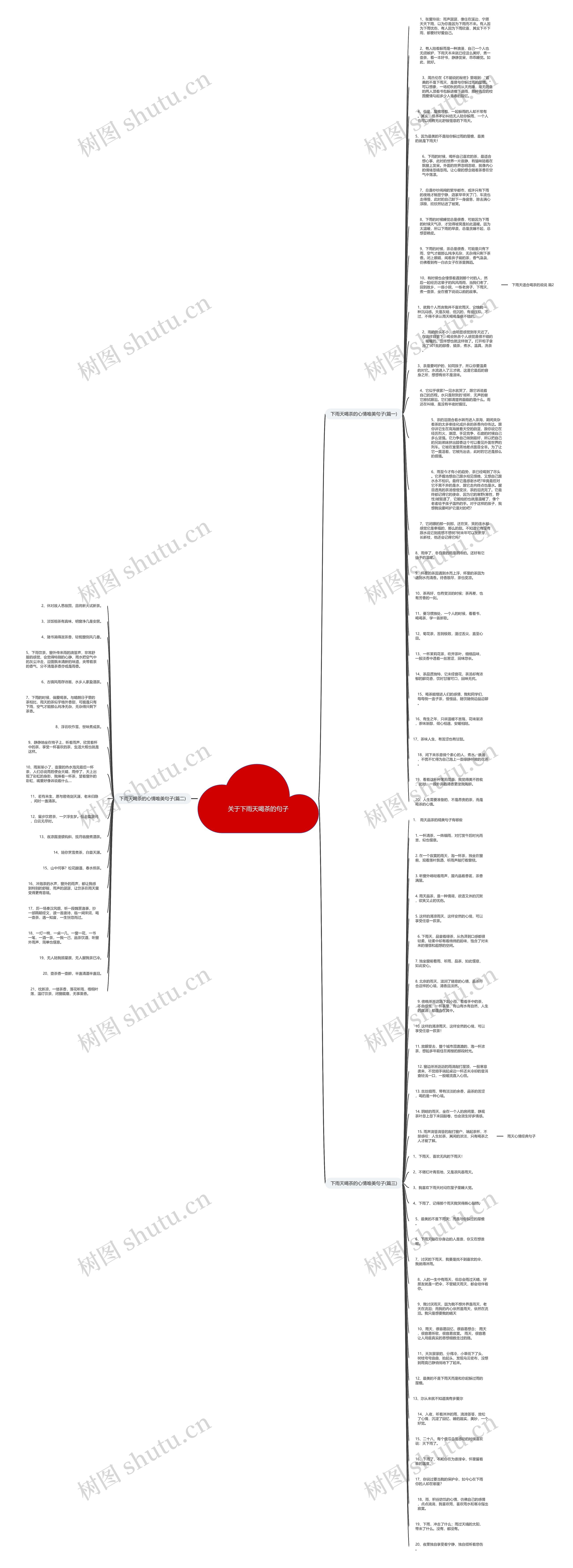 关于下雨天喝茶的句子思维导图