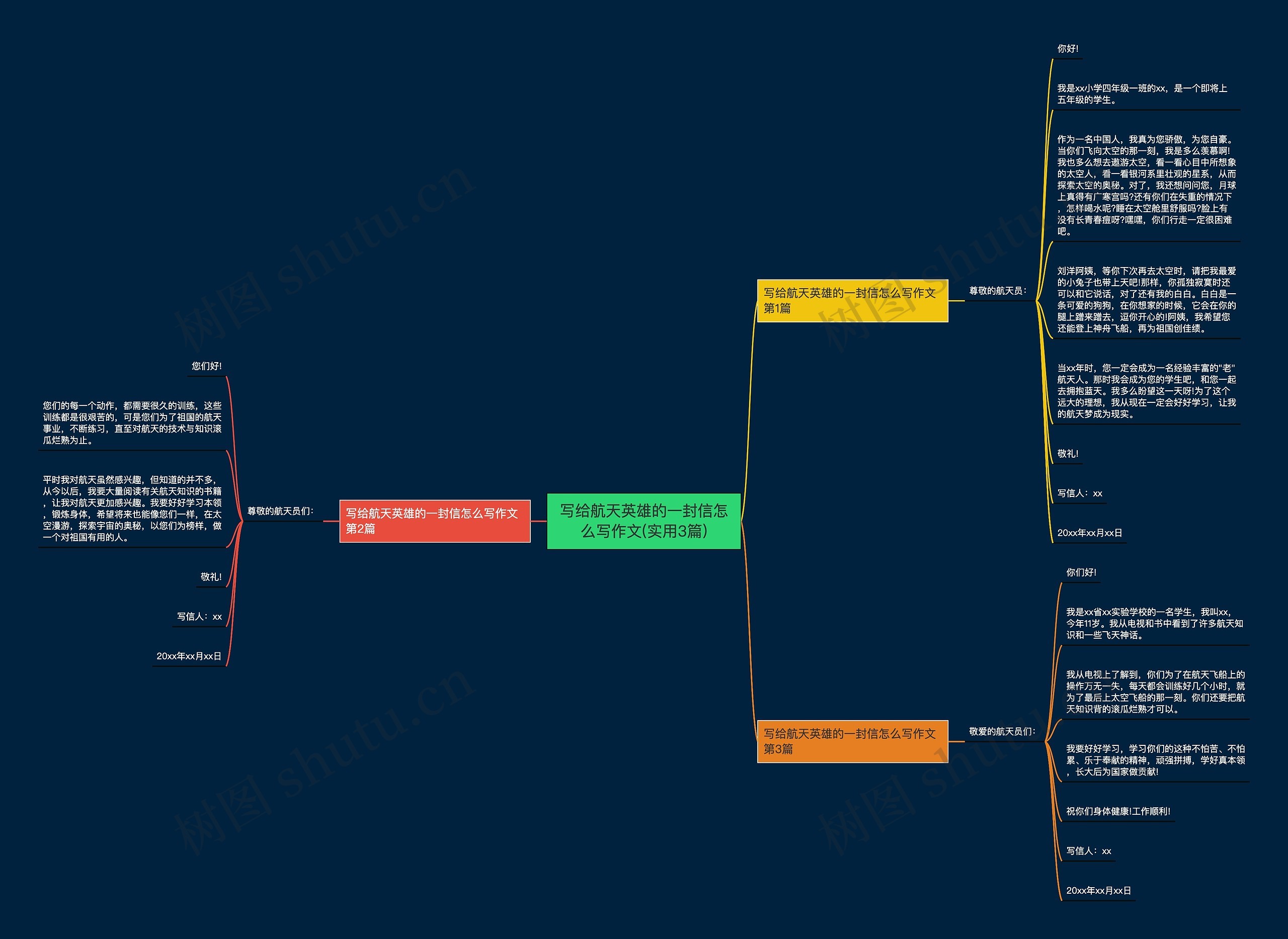写给航天英雄的一封信怎么写作文(实用3篇) 写给航天英雄的一封信怎么写作文(实用3篇)