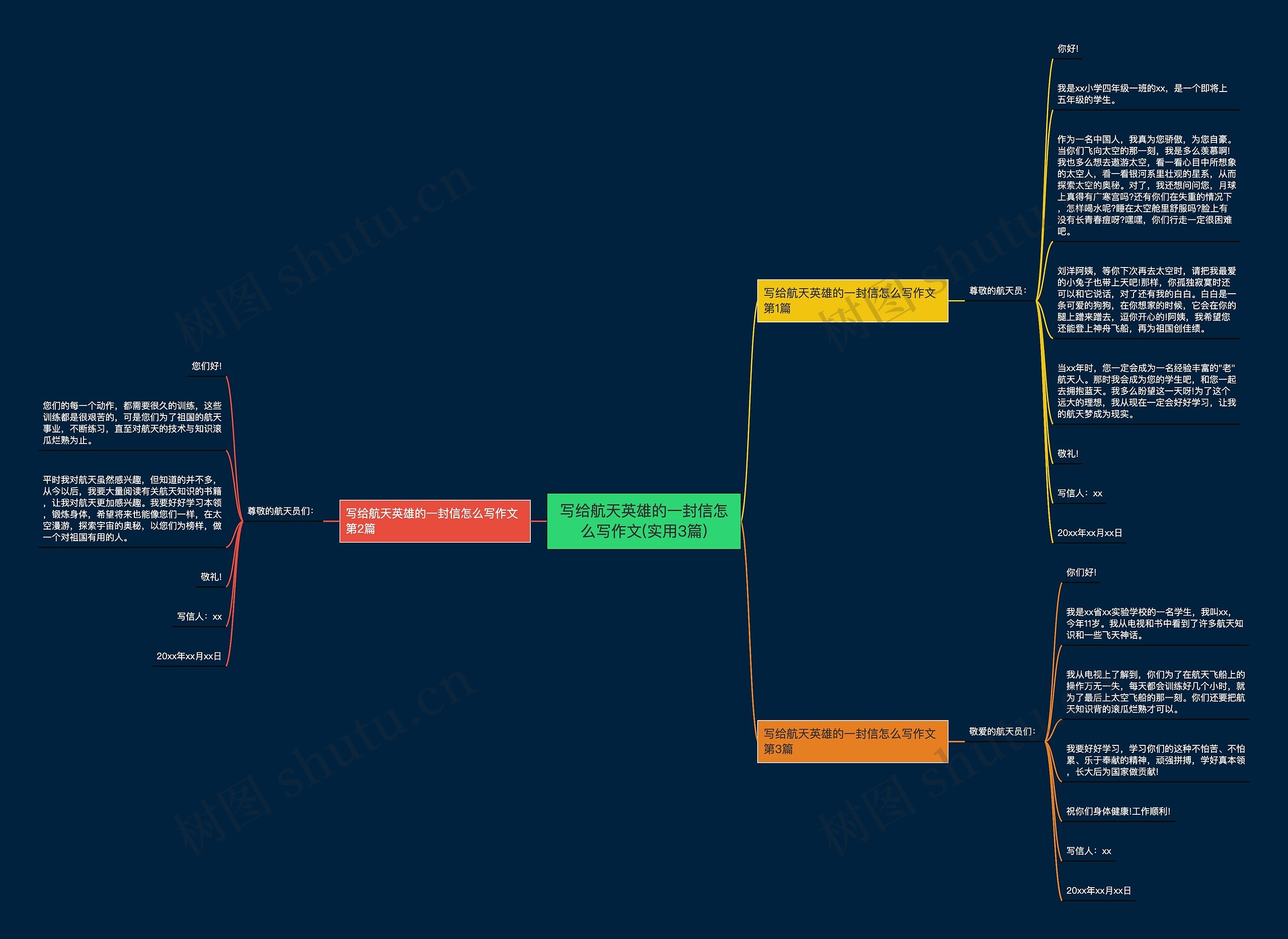 写给航天英雄的一封信怎么写作文(实用3篇)思维导图