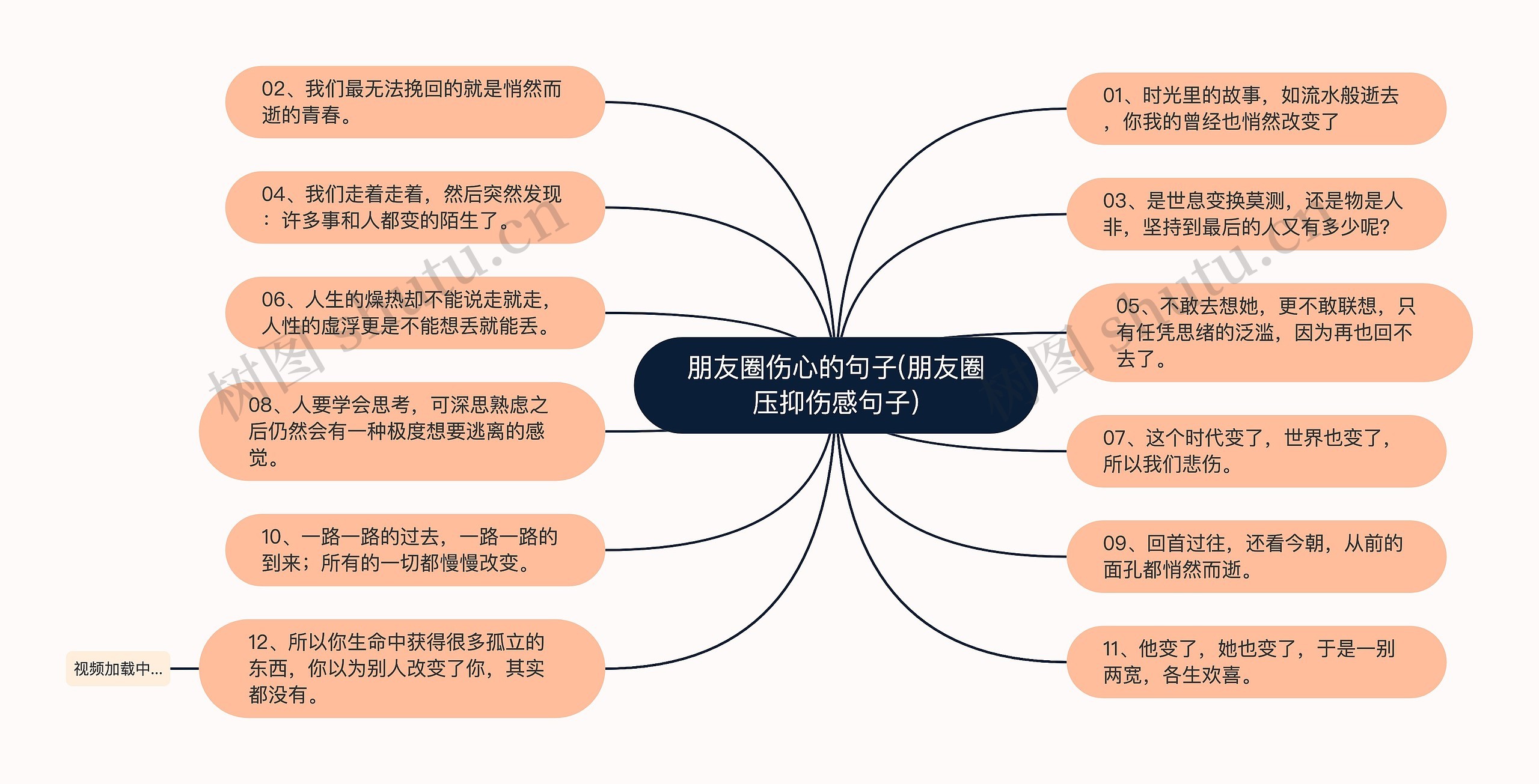 朋友圈伤心的句子(朋友圈压抑伤感句子)思维导图