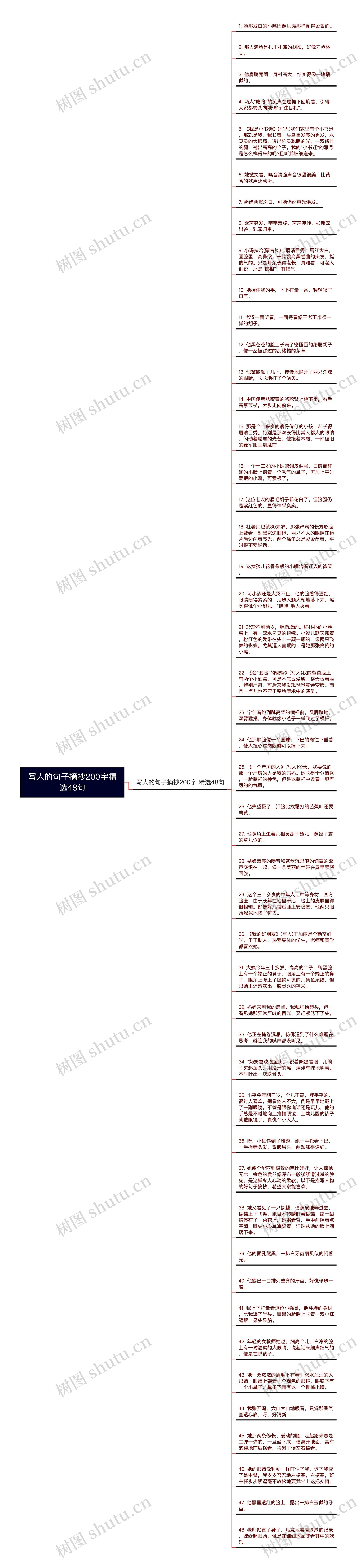 写人的句子摘抄200字精选48句思维导图