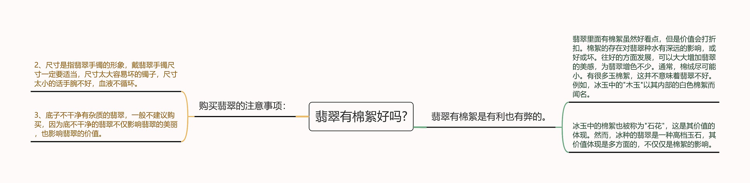 翡翠有棉絮好吗? 翡翠有棉絮好吗?