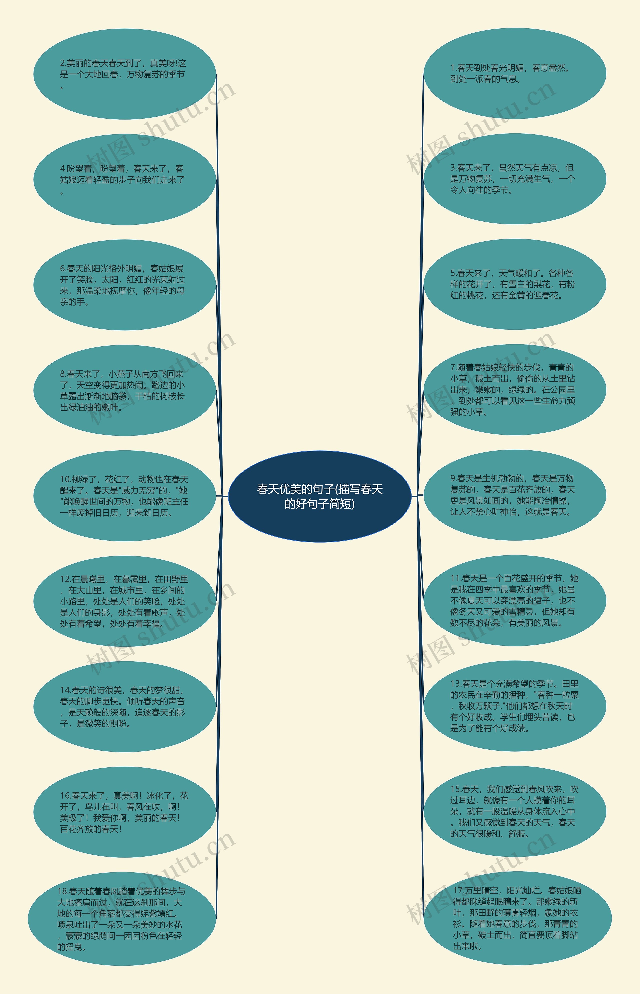 春天优美的句子(描写春天的好句子简短)思维导图
