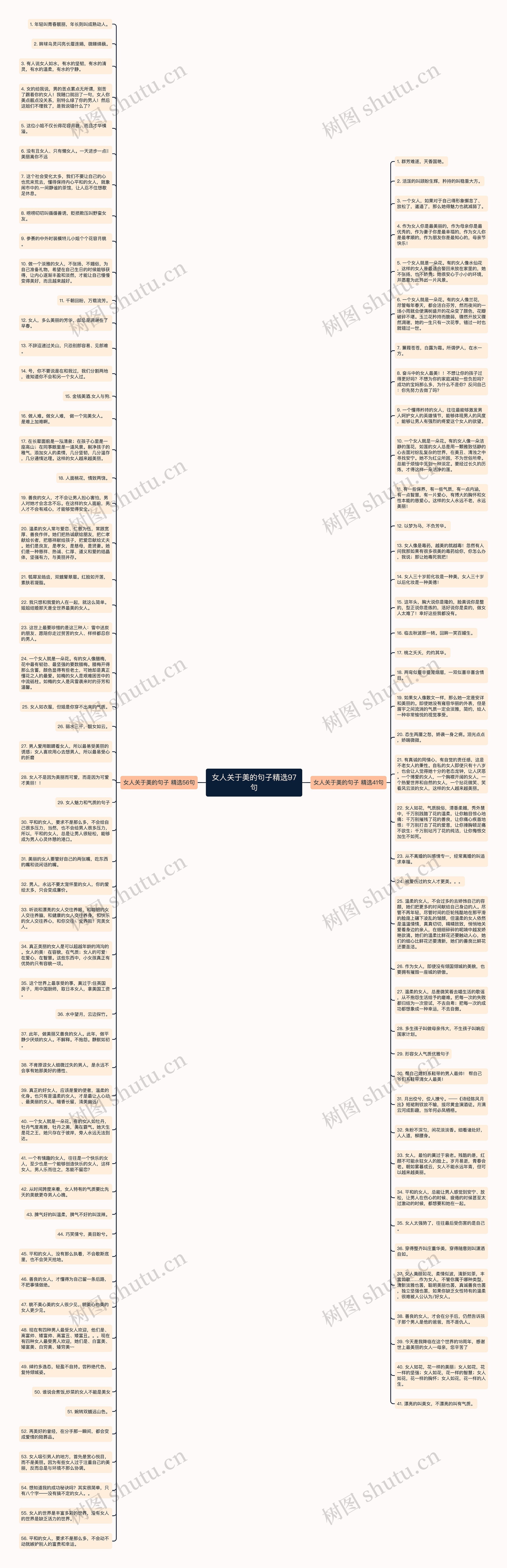 女人关于美的句子精选97句思维导图
