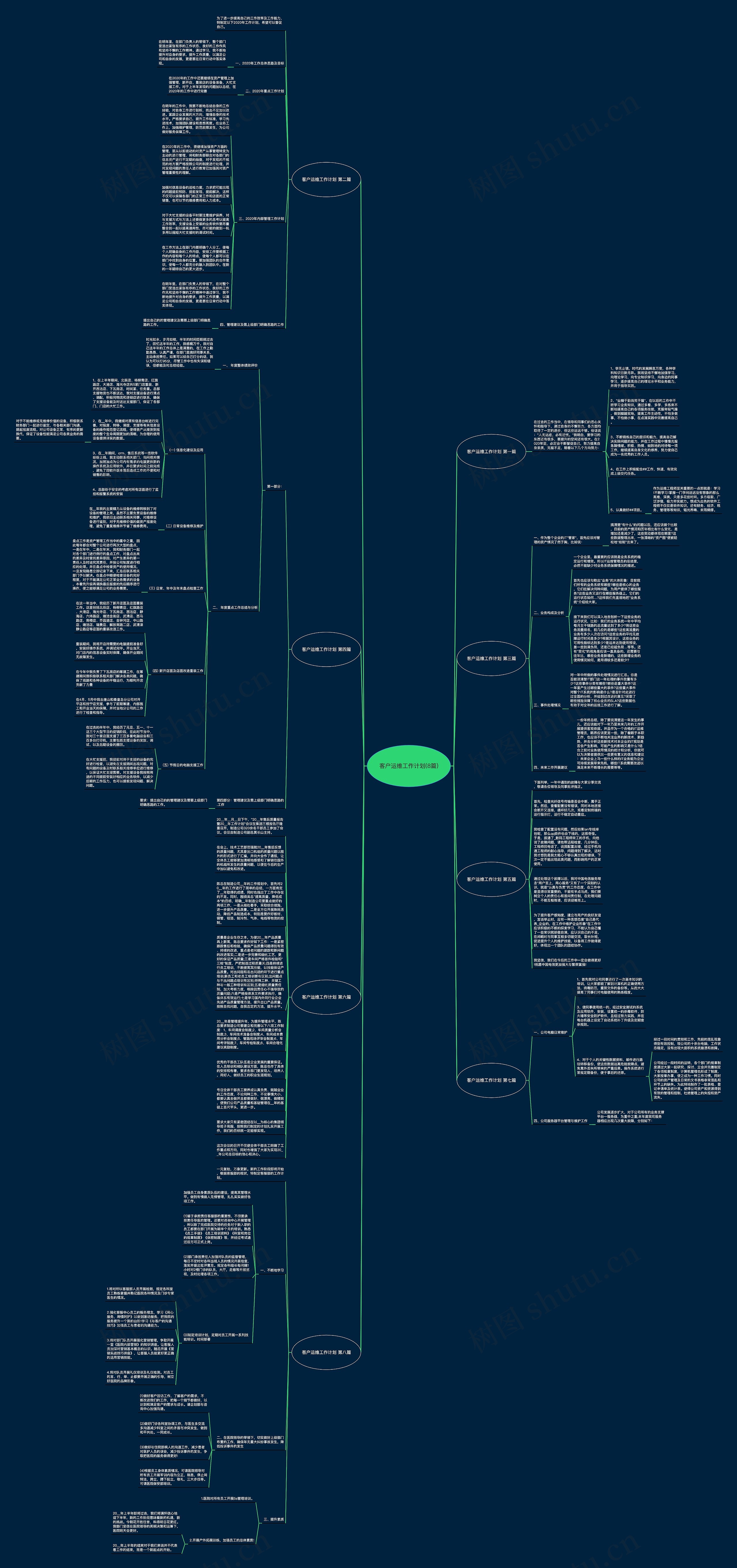 客户运维工作计划(8篇)思维导图