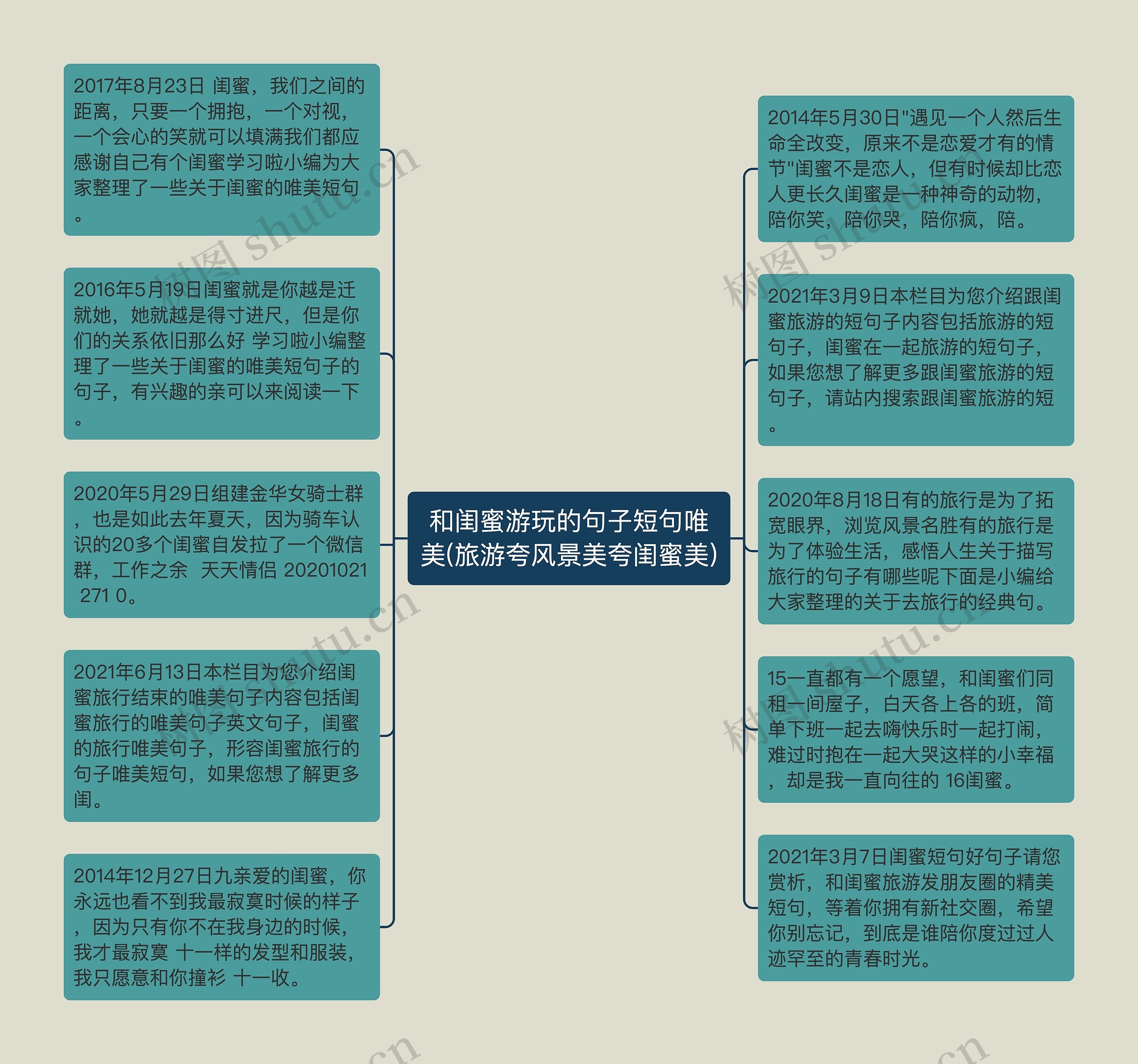 和闺蜜游玩的句子短句唯美(旅游夸风景美夸闺蜜美)思维导图