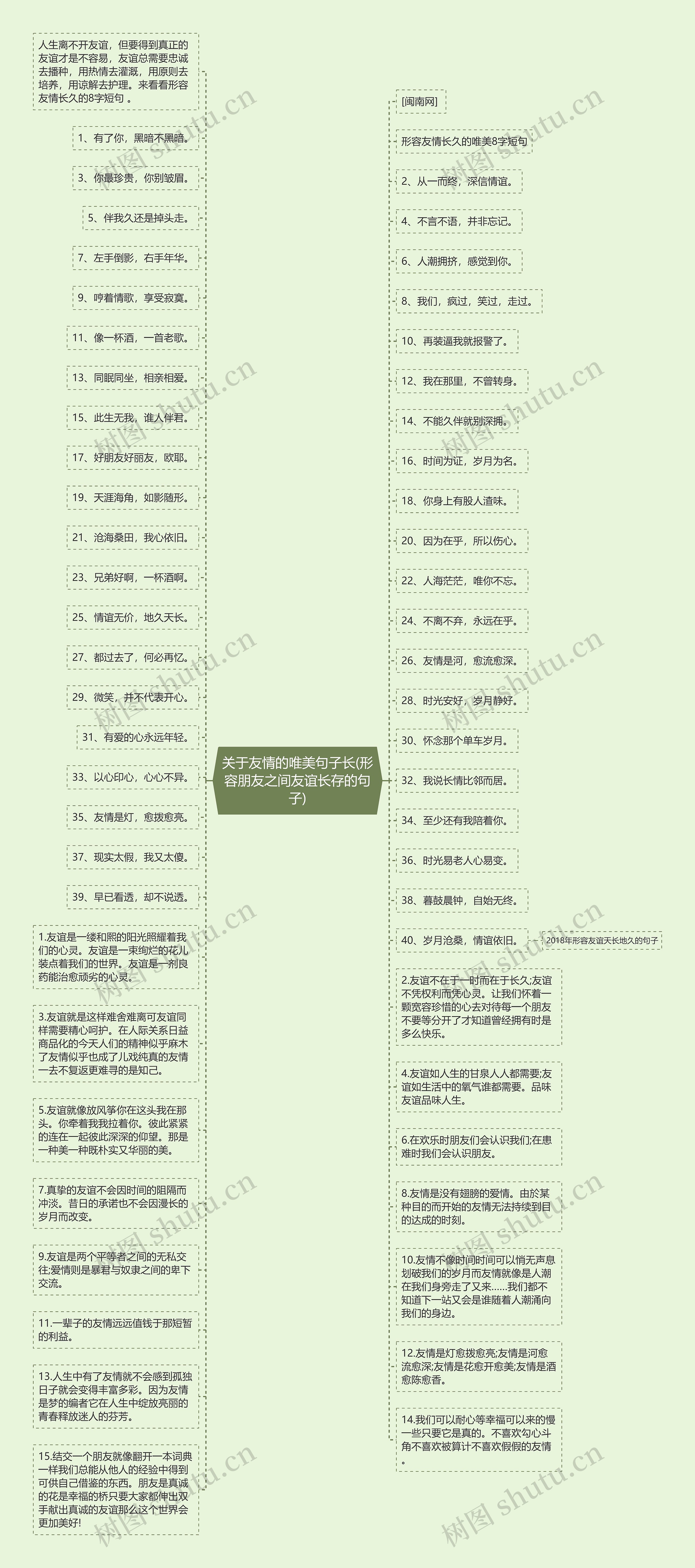 关于友情的唯美句子长(形容朋友之间友谊长存的句子)思维导图