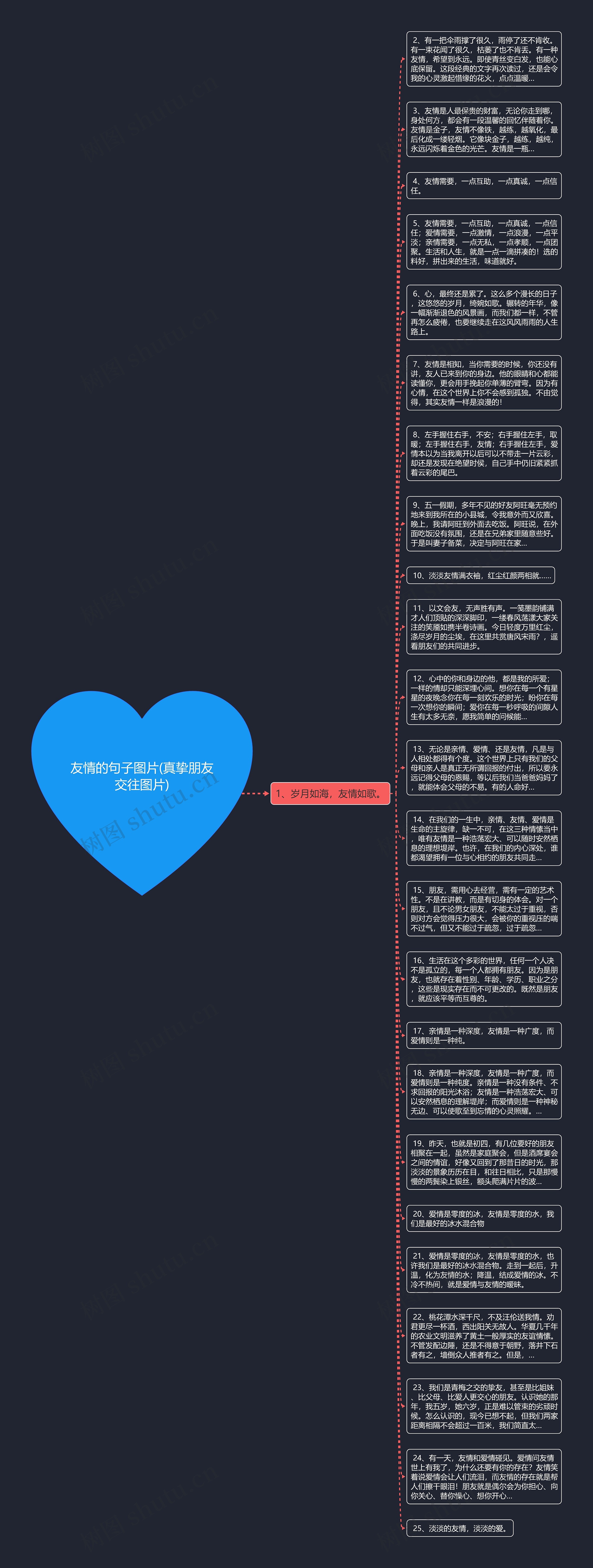 友情的句子图片(真挚朋友交往图片)思维导图