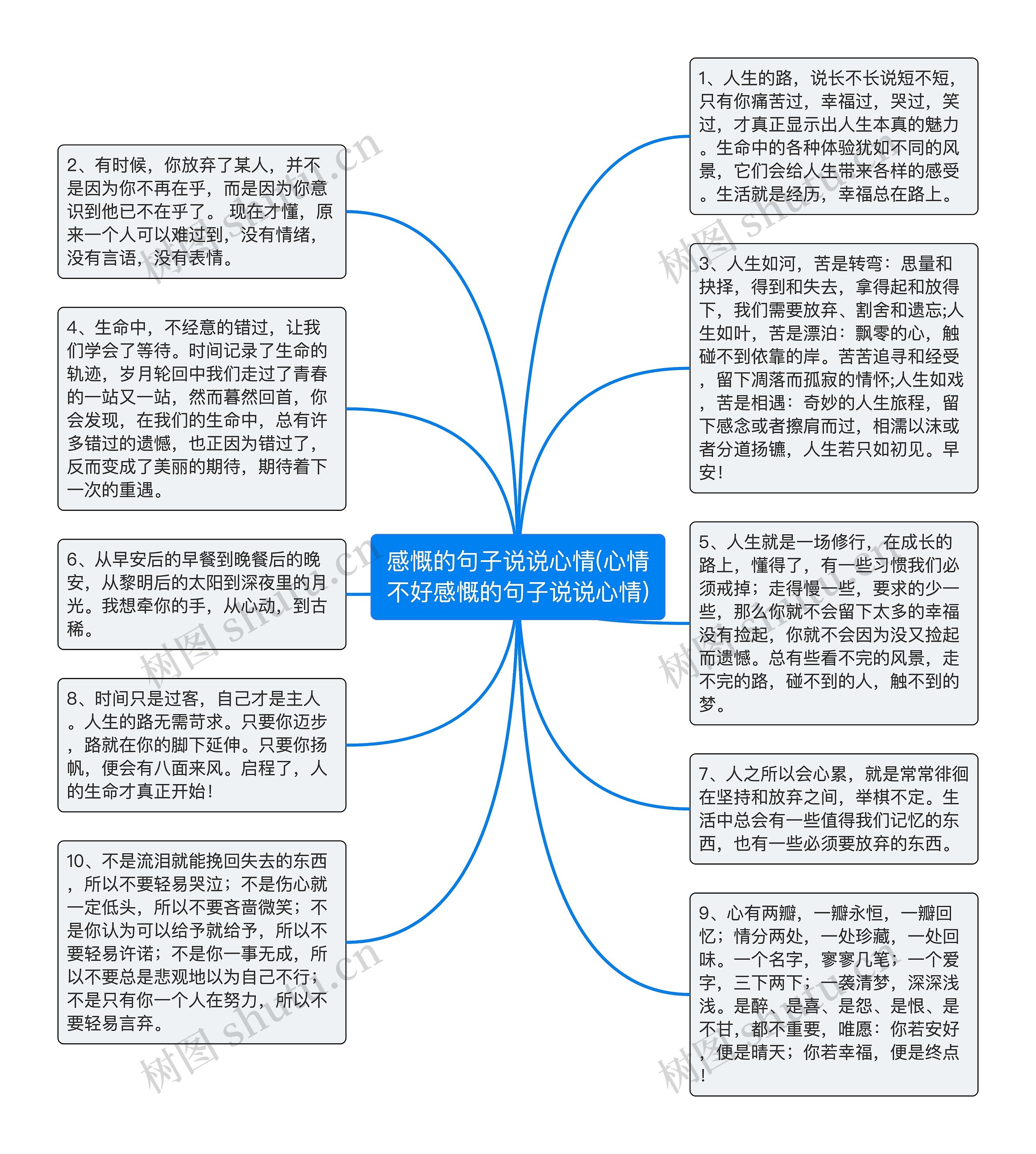 感慨的句子说说心情(心情不好感慨的句子说说心情)