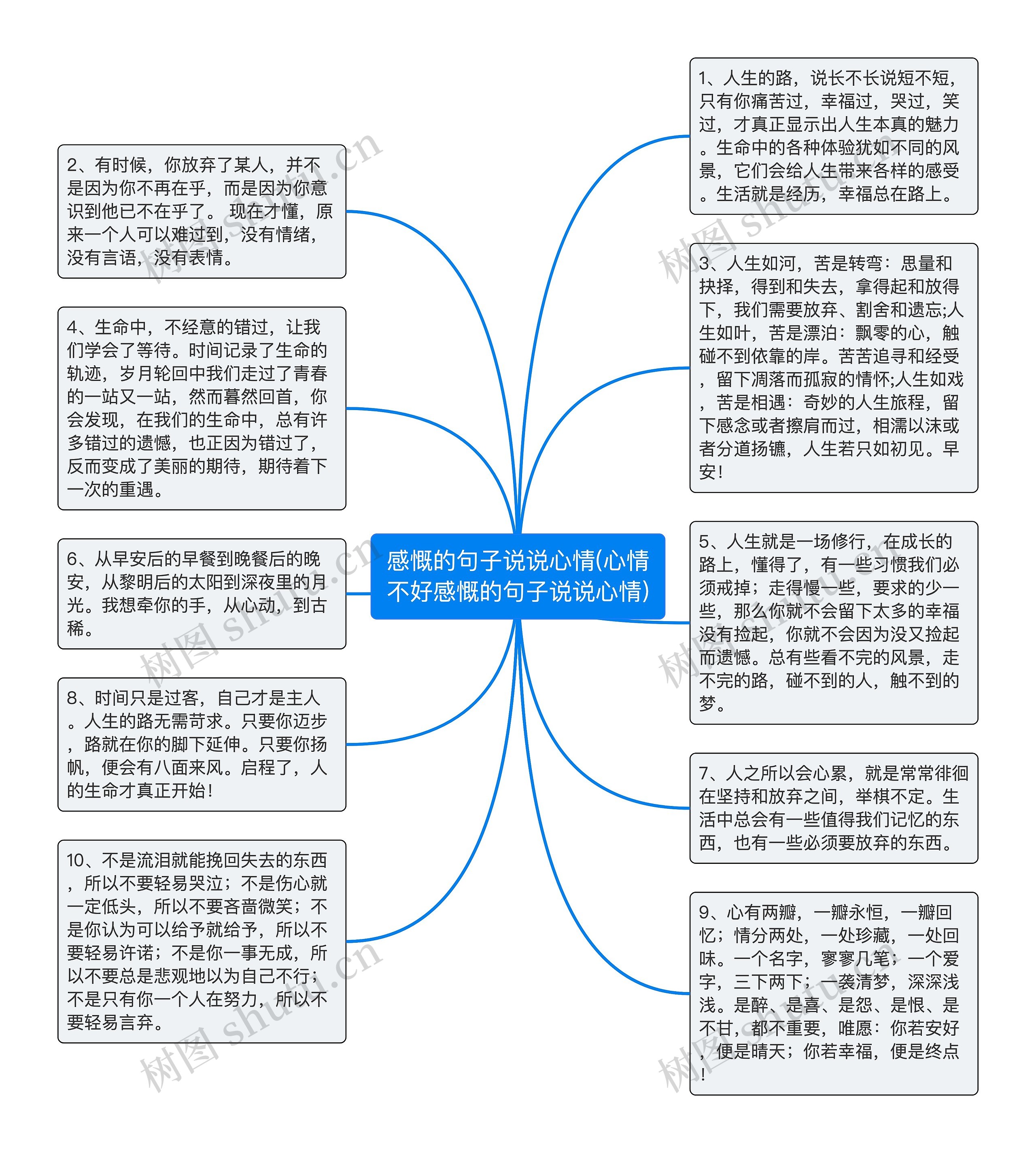 感慨的句子说说心情(心情不好感慨的句子说说心情)