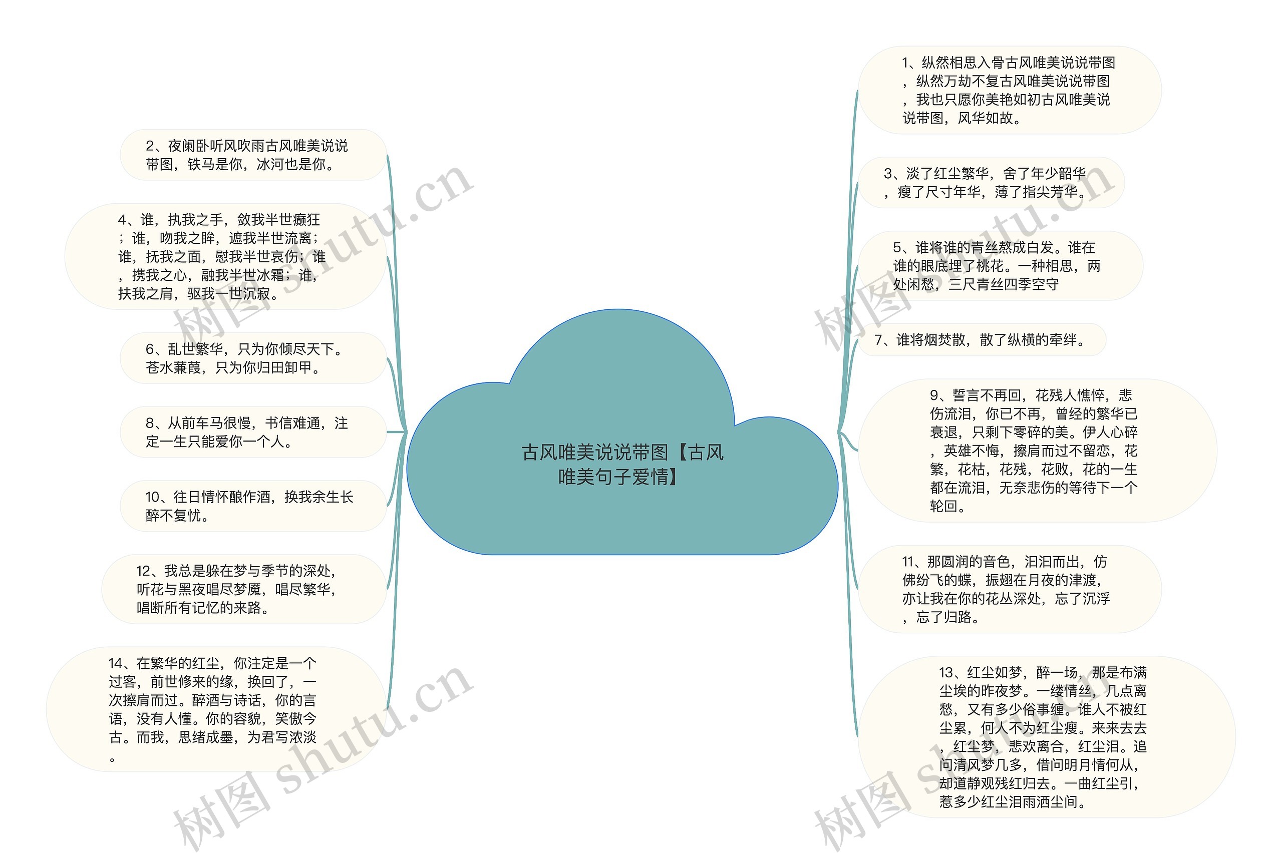 古风唯美说说带图【古风唯美句子爱情】思维导图