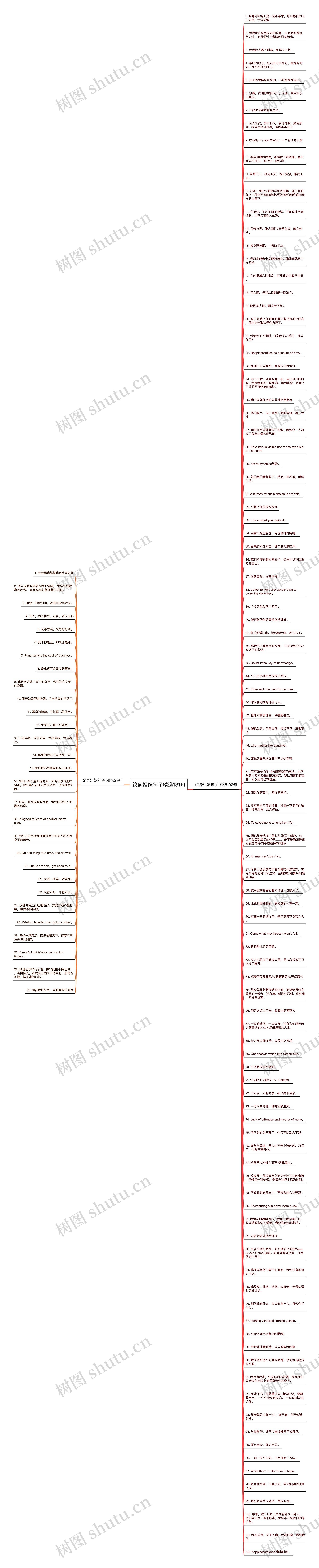纹身姐妹句子精选131句