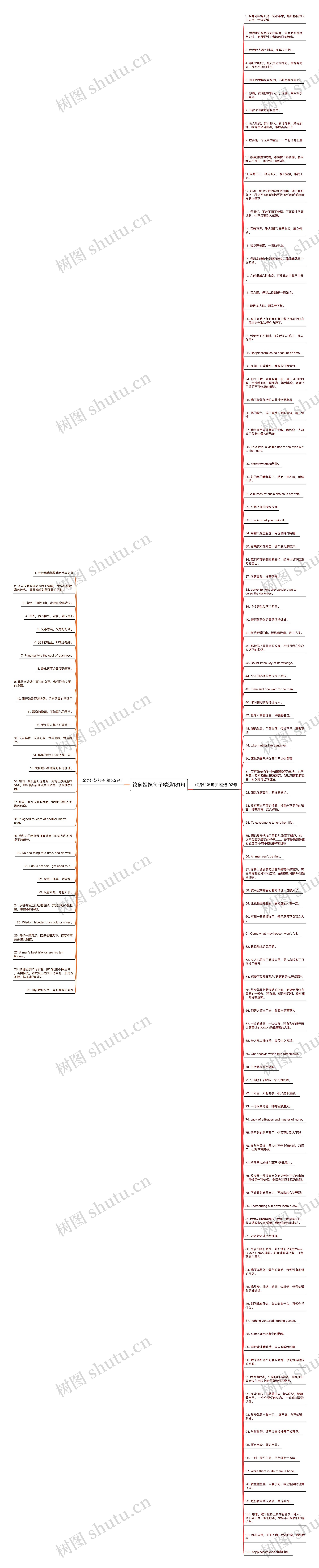 纹身姐妹句子精选131句思维导图