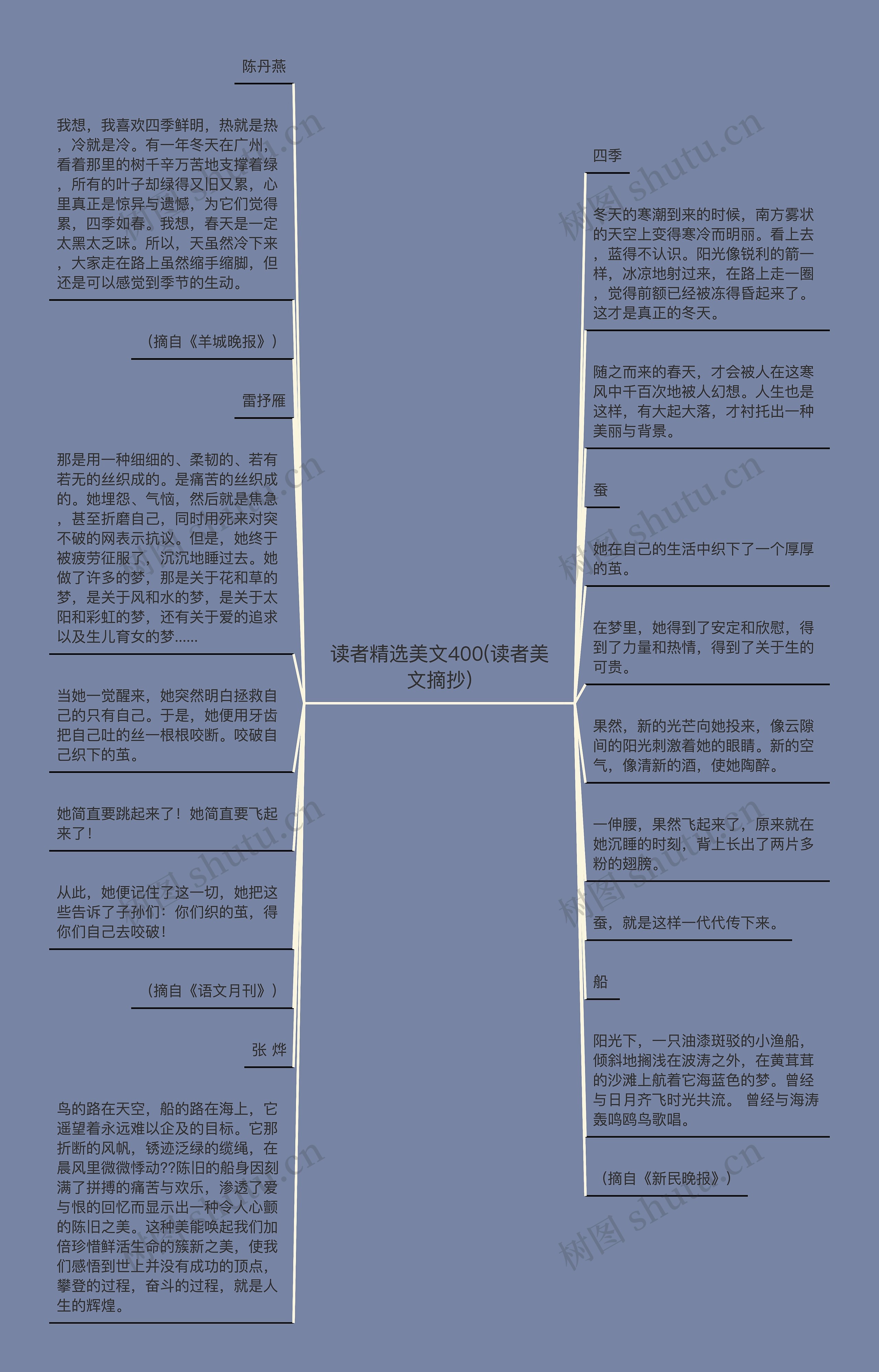 读者精选美文400(读者美文摘抄)思维导图