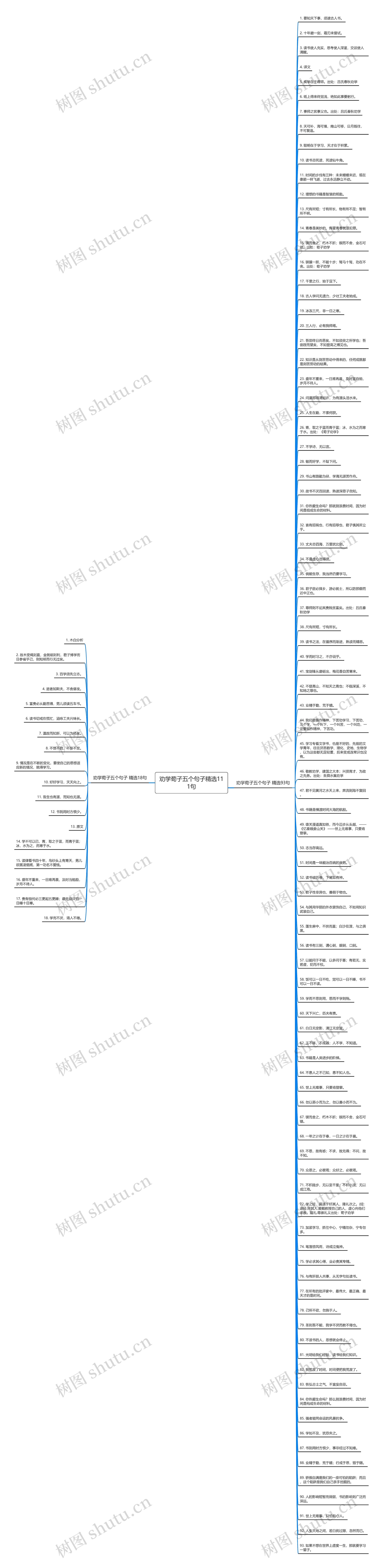 劝学荀子五个句子精选111句