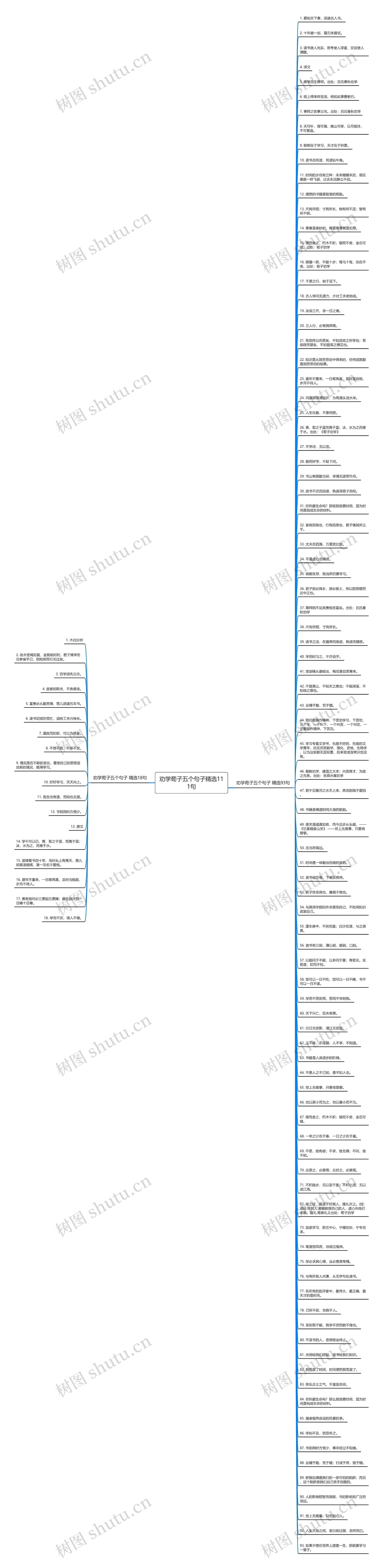 劝学荀子五个句子精选111句思维导图